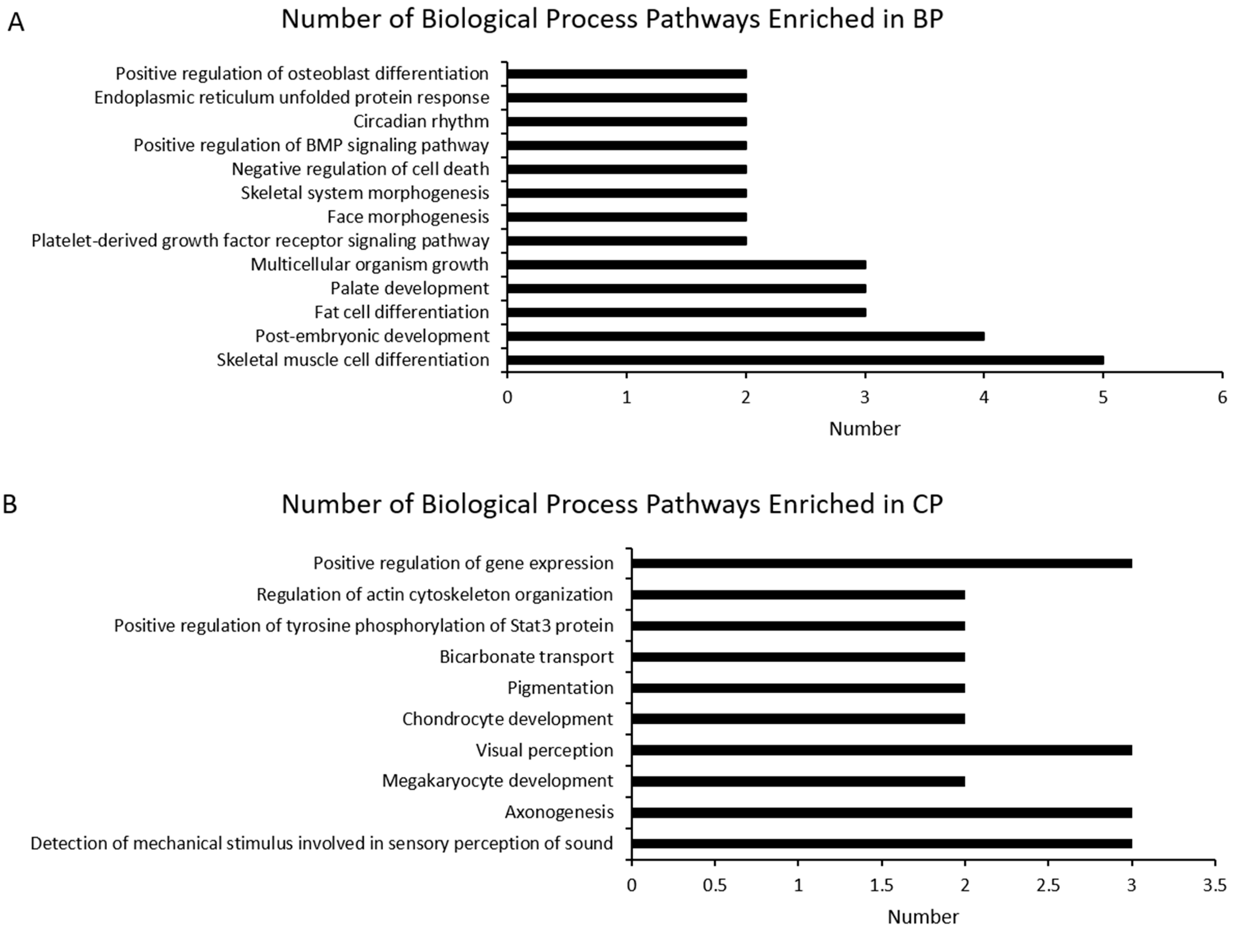 Animals 11 00200 g004 Animals 11 00200 g004