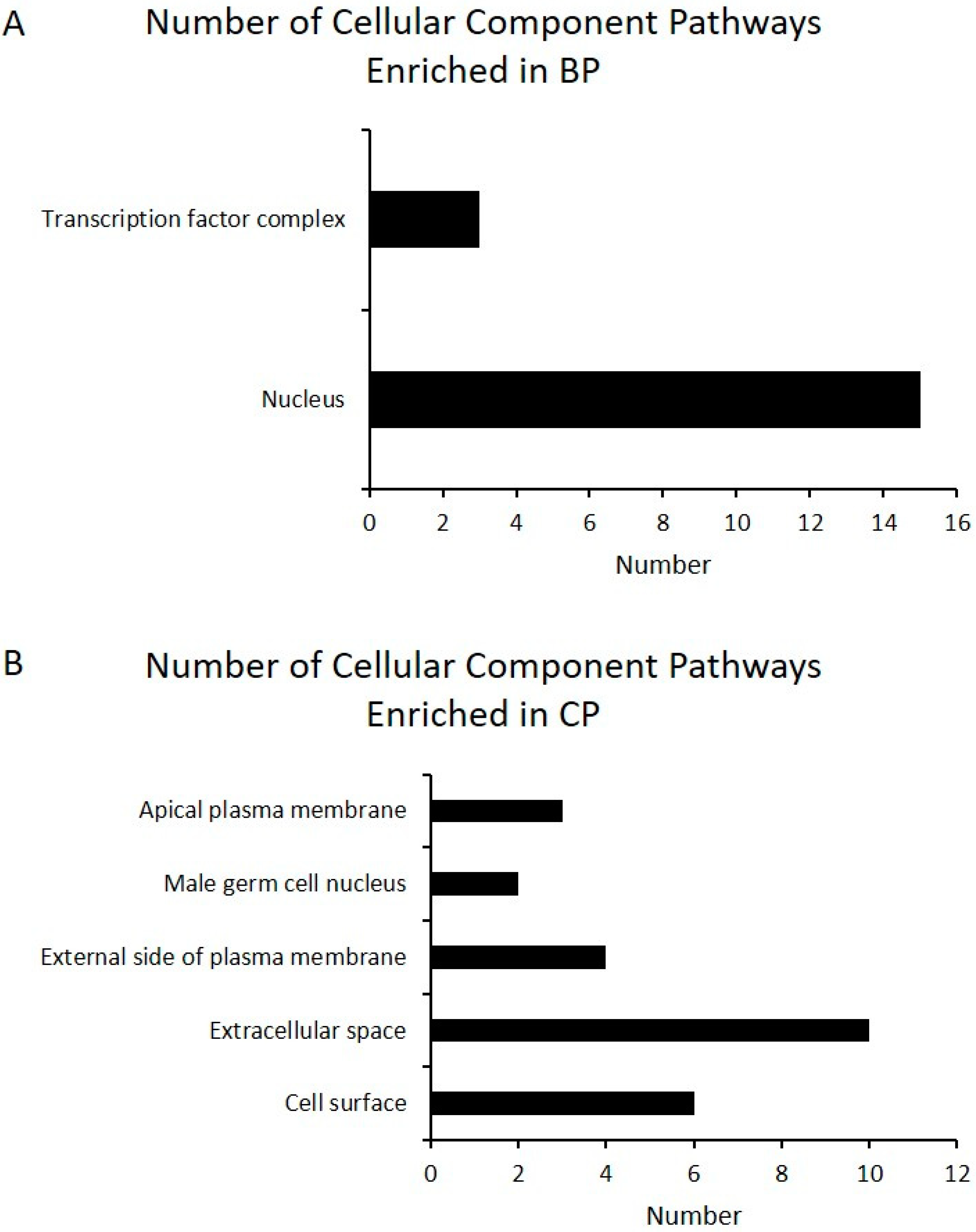 Animals 11 00200 g005 Animals 11 00200 g005