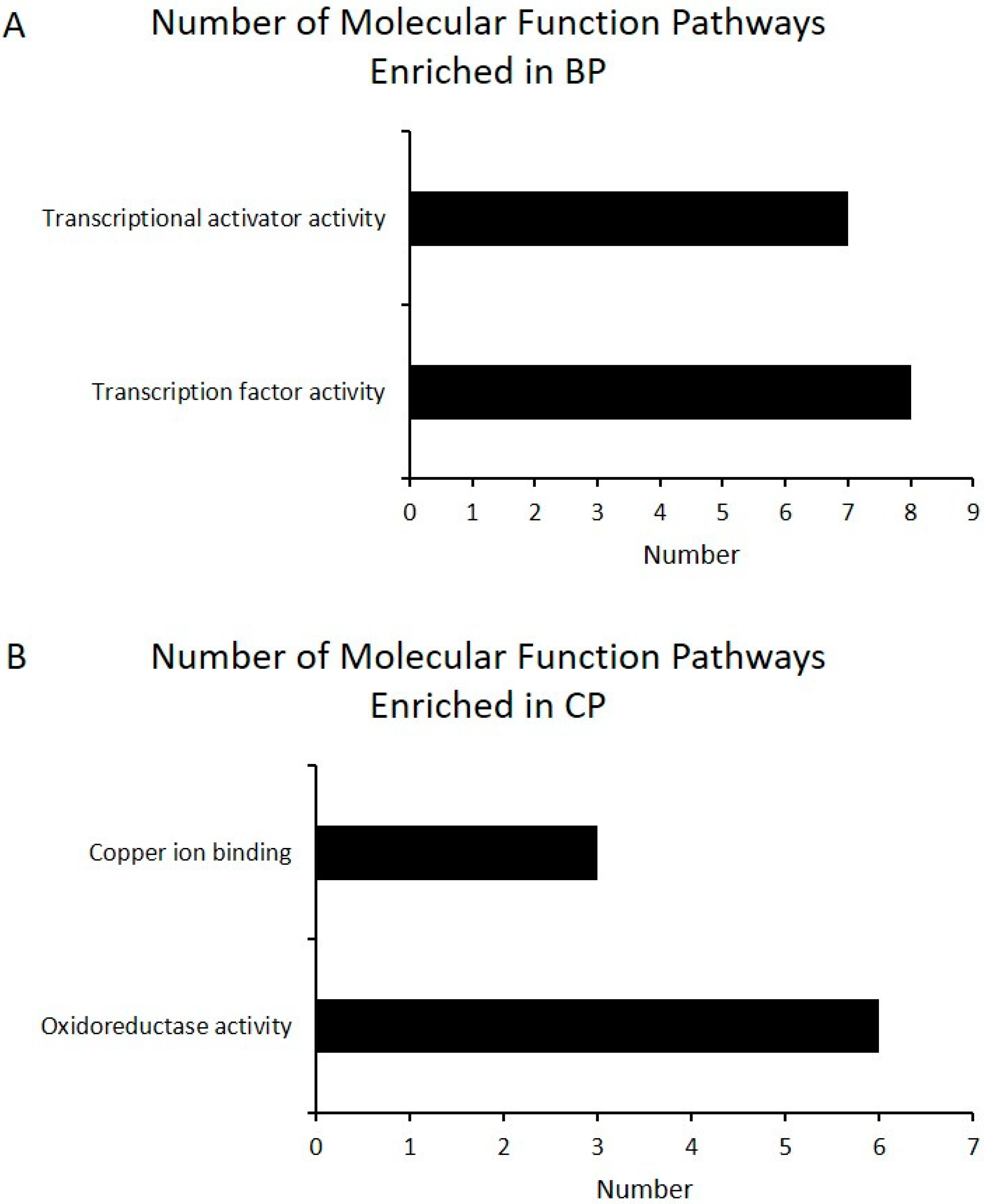 Animals 11 00200 g006 Animals 11 00200 g006