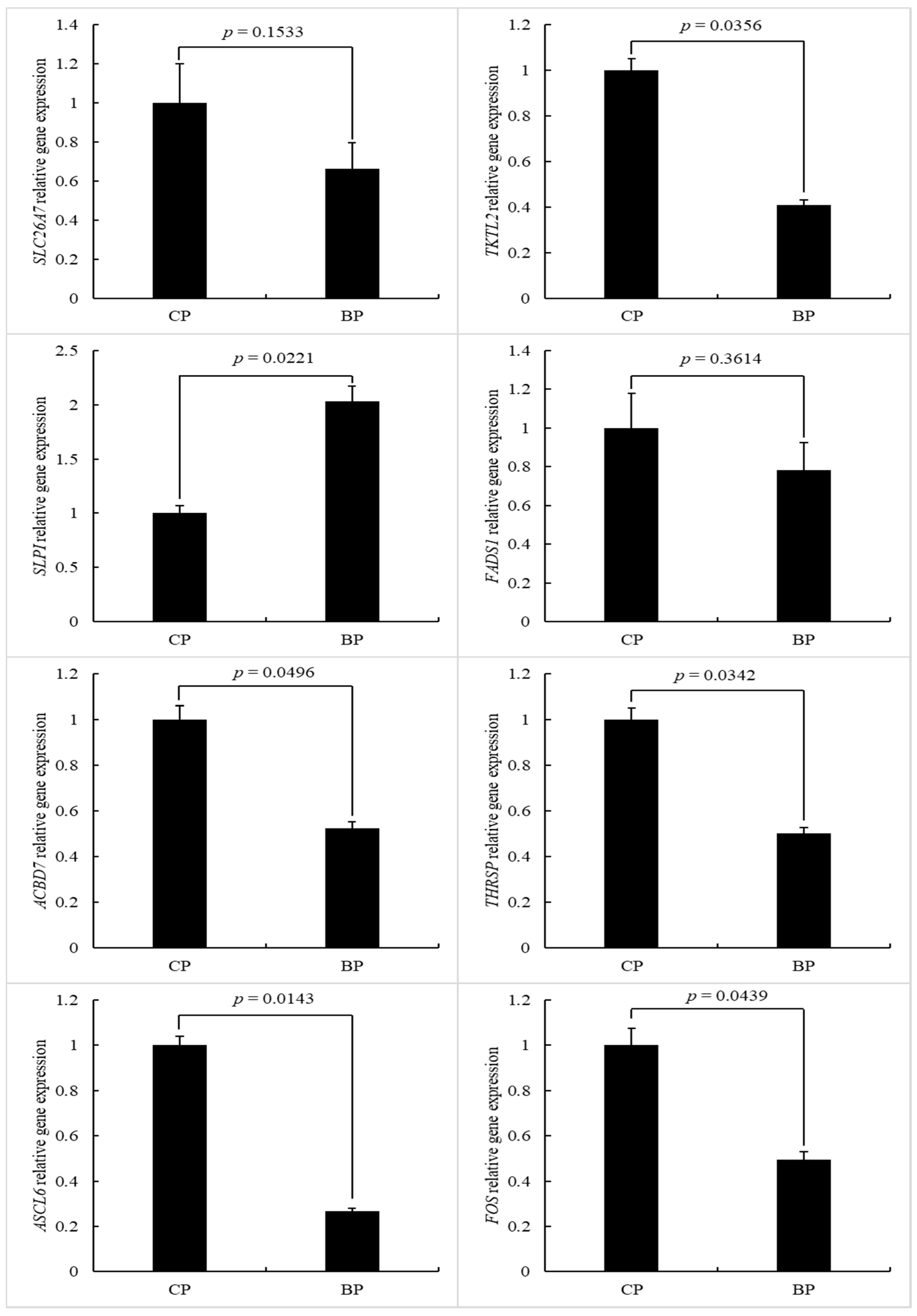 Animals 11 00200 g007 Animals 11 00200 g007