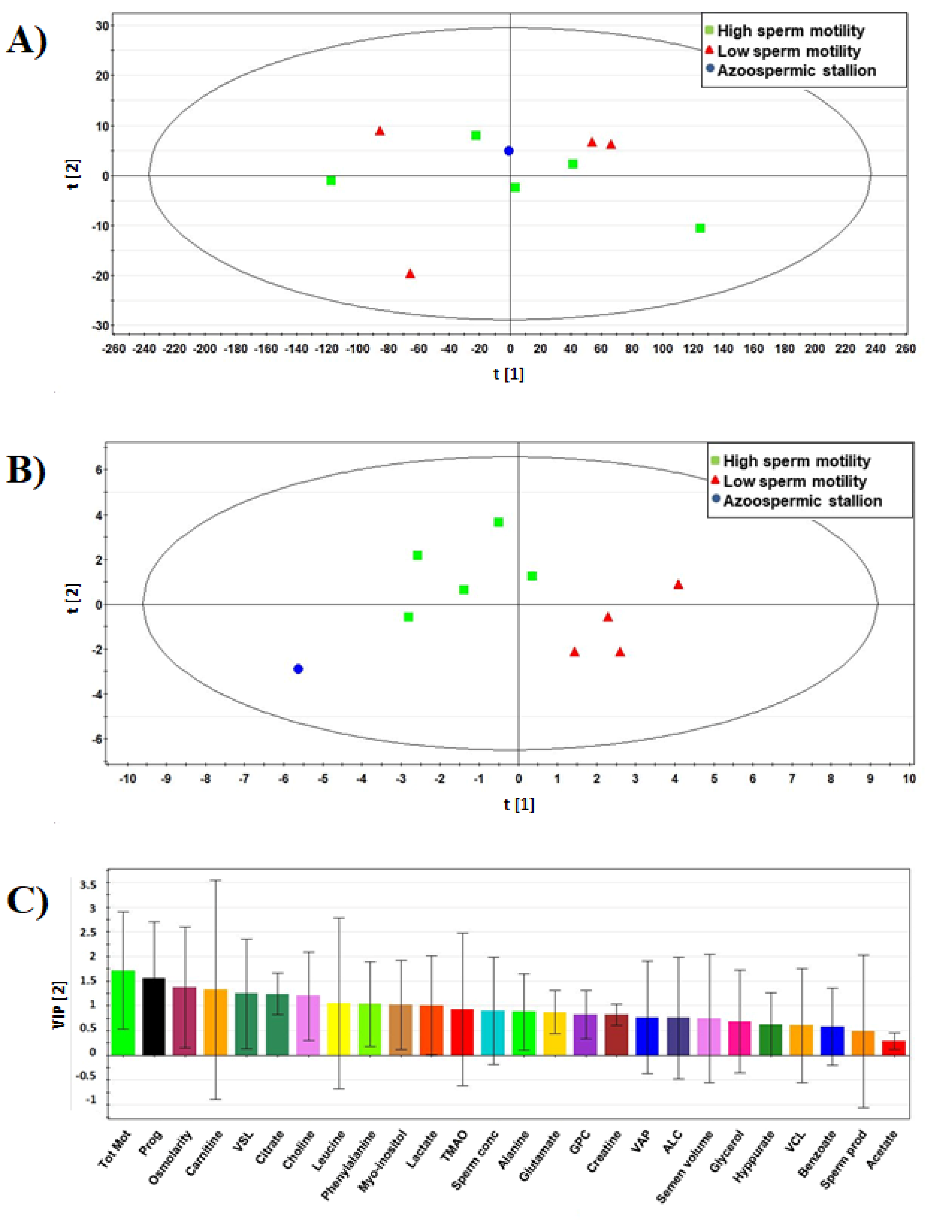Animals 11 00201 g002 Animals 11 00201 g002
