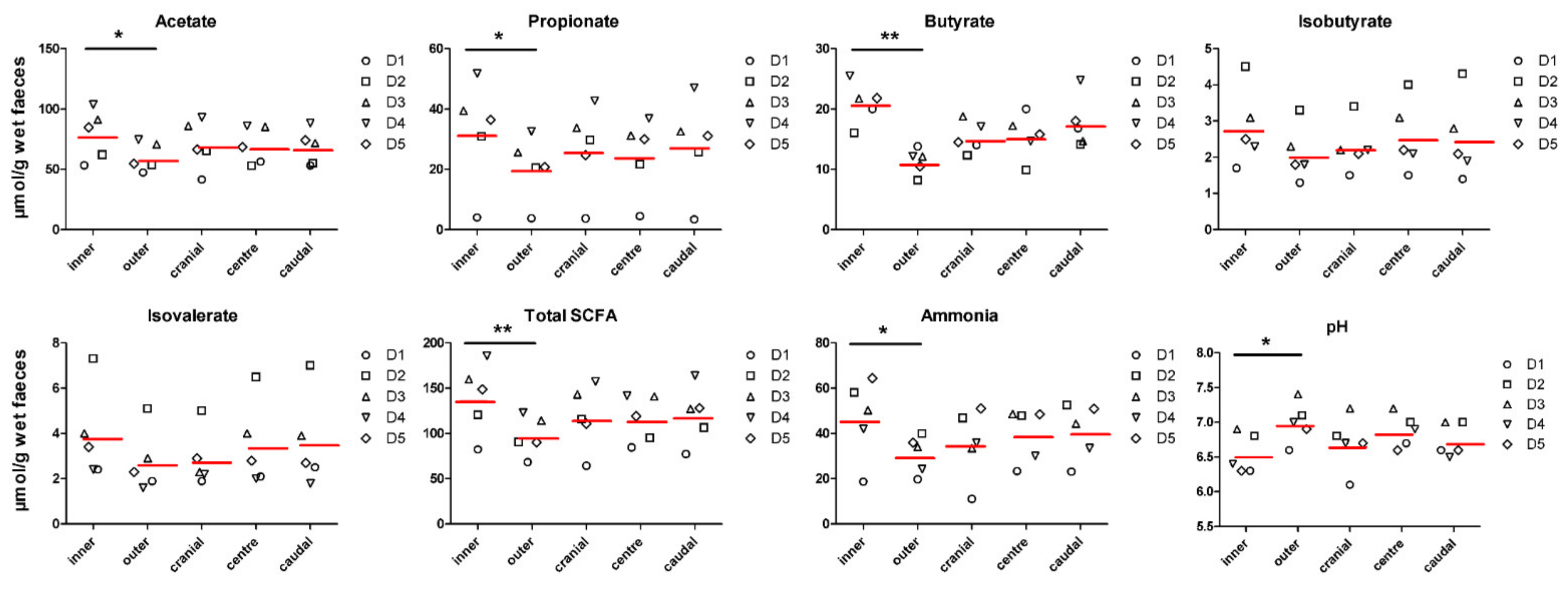 Animals 11 00225 g001 Animals 11 00225 g001