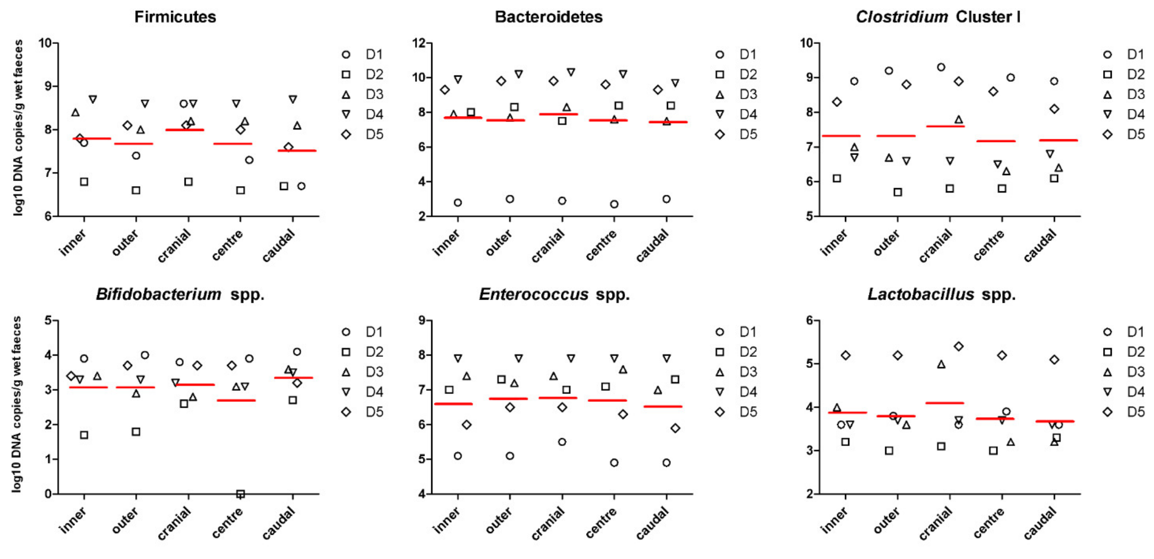 Animals 11 00225 g002 Animals 11 00225 g002