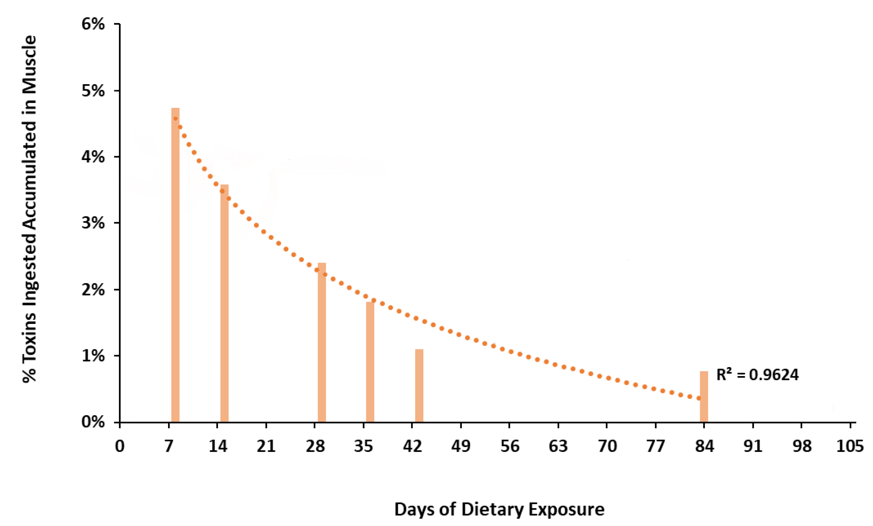 Animals 11 00242 g002