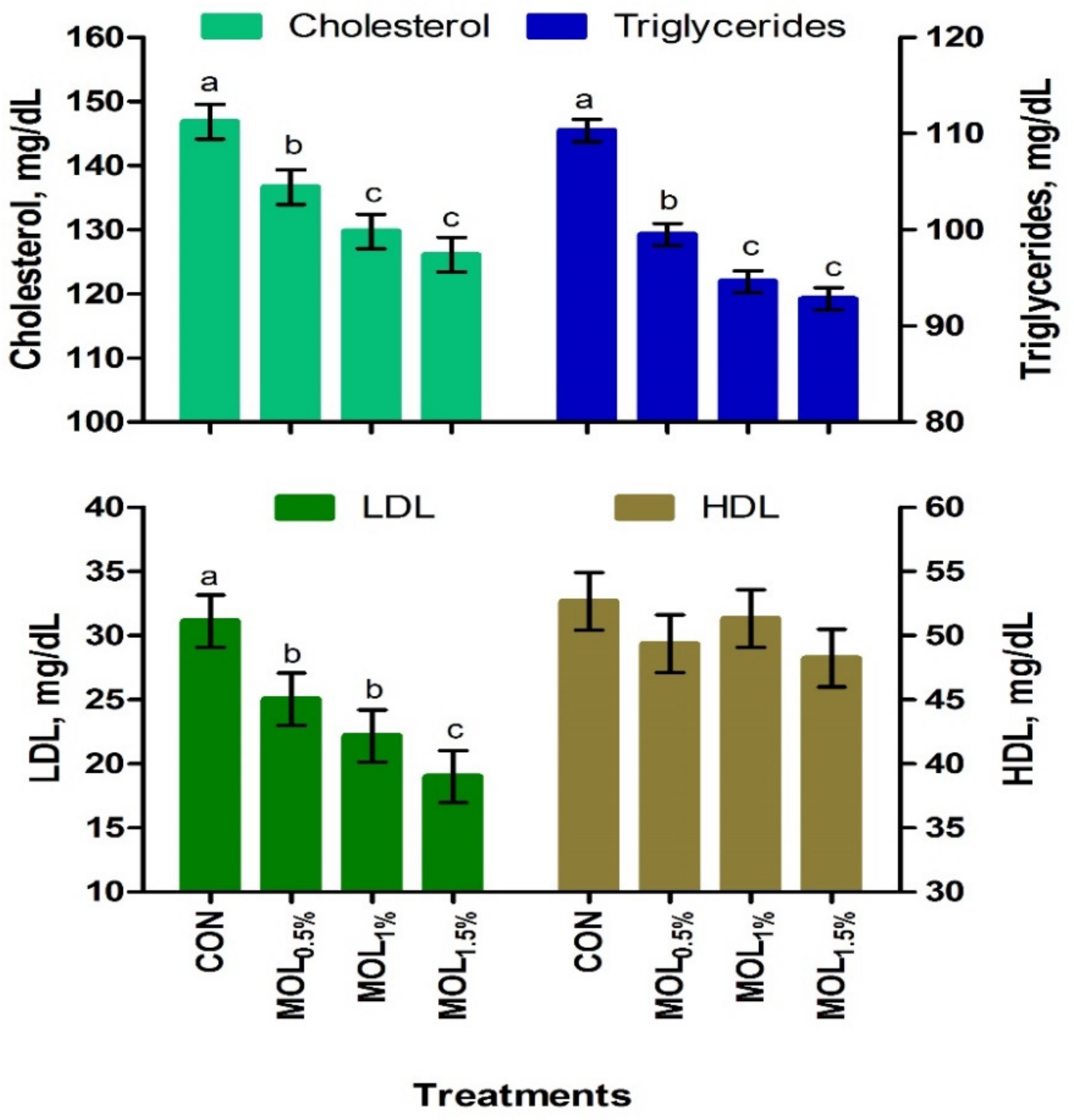 Animals 11 00248 g001