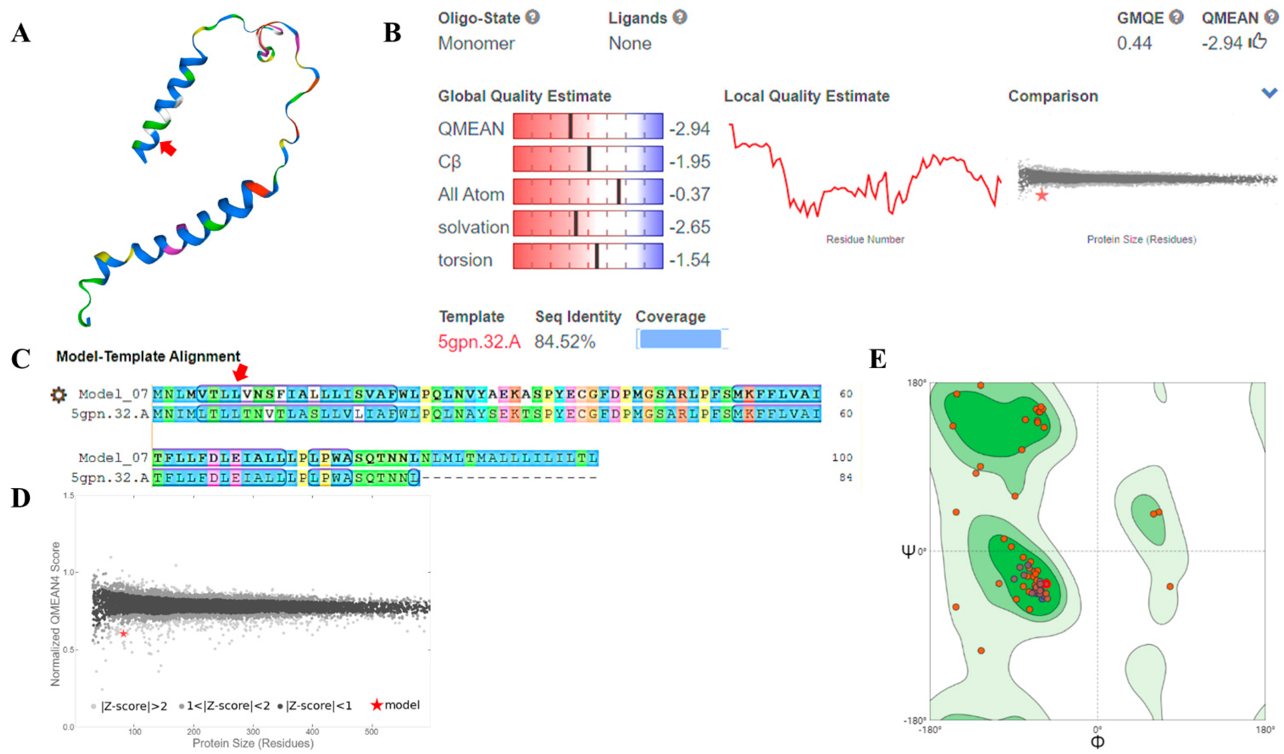 Animals 11 00251 g006