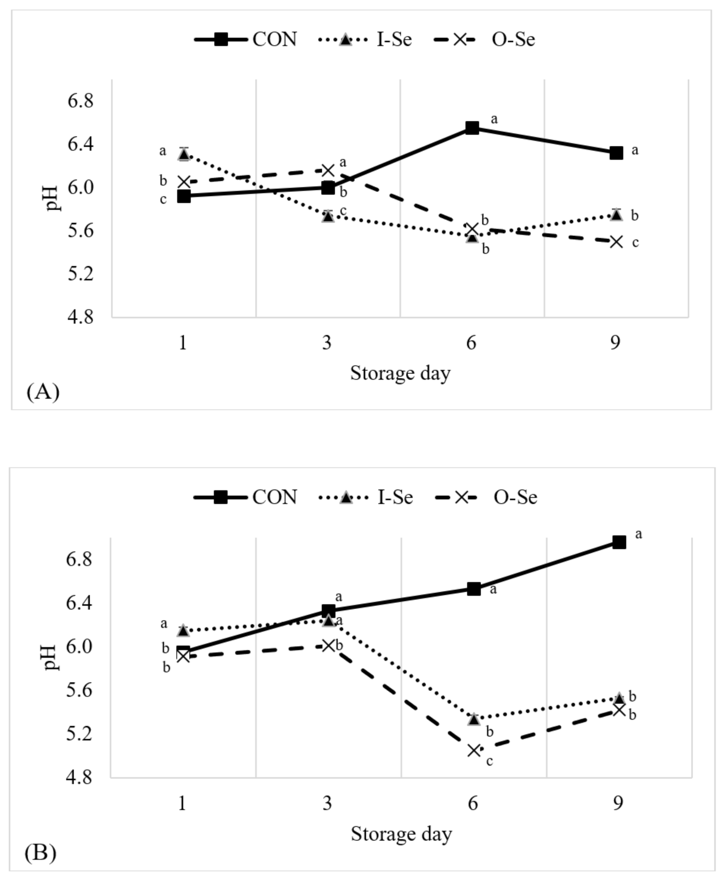 Animals 11 00261 g001