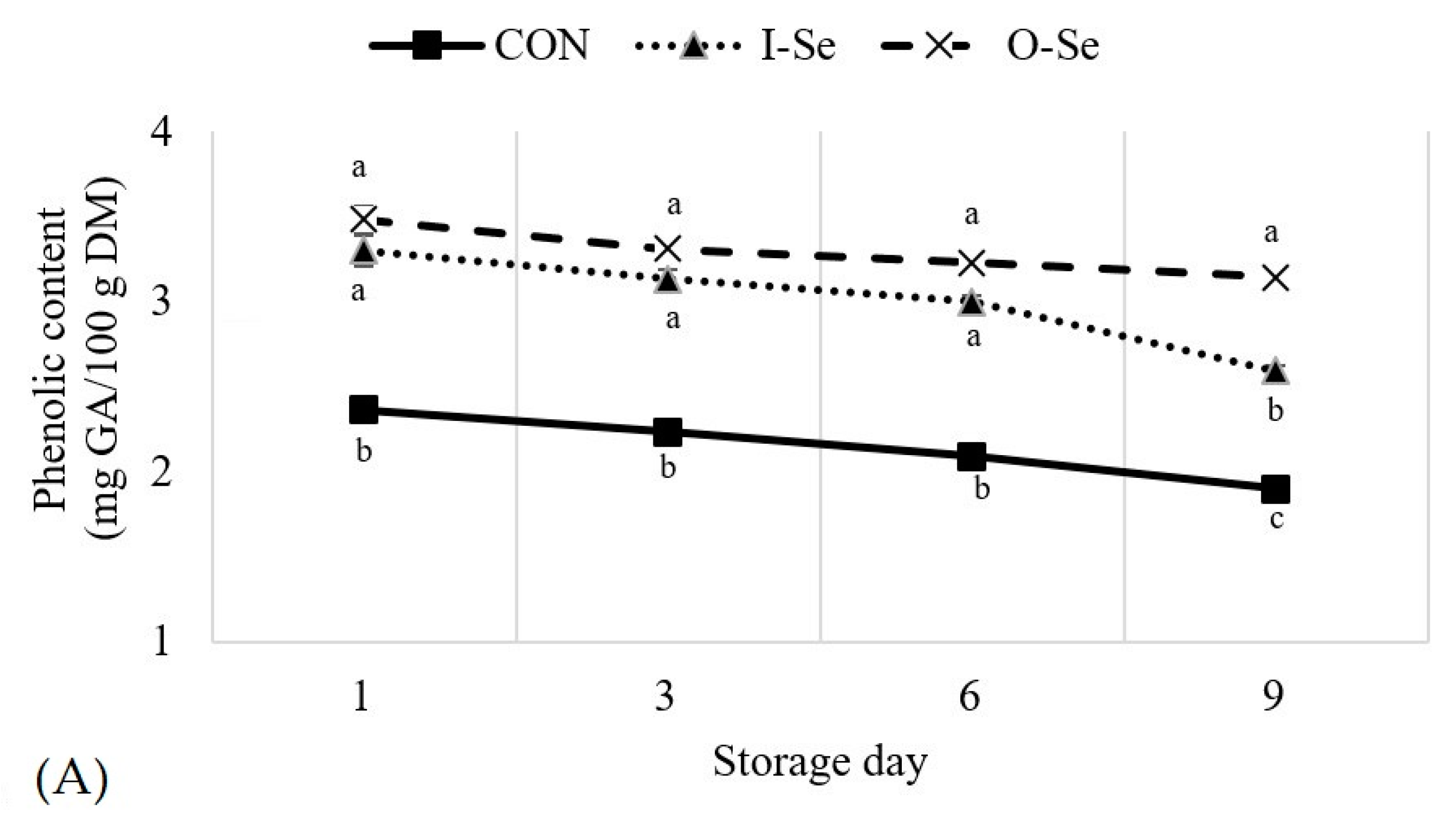 Animals 11 00261 g002a