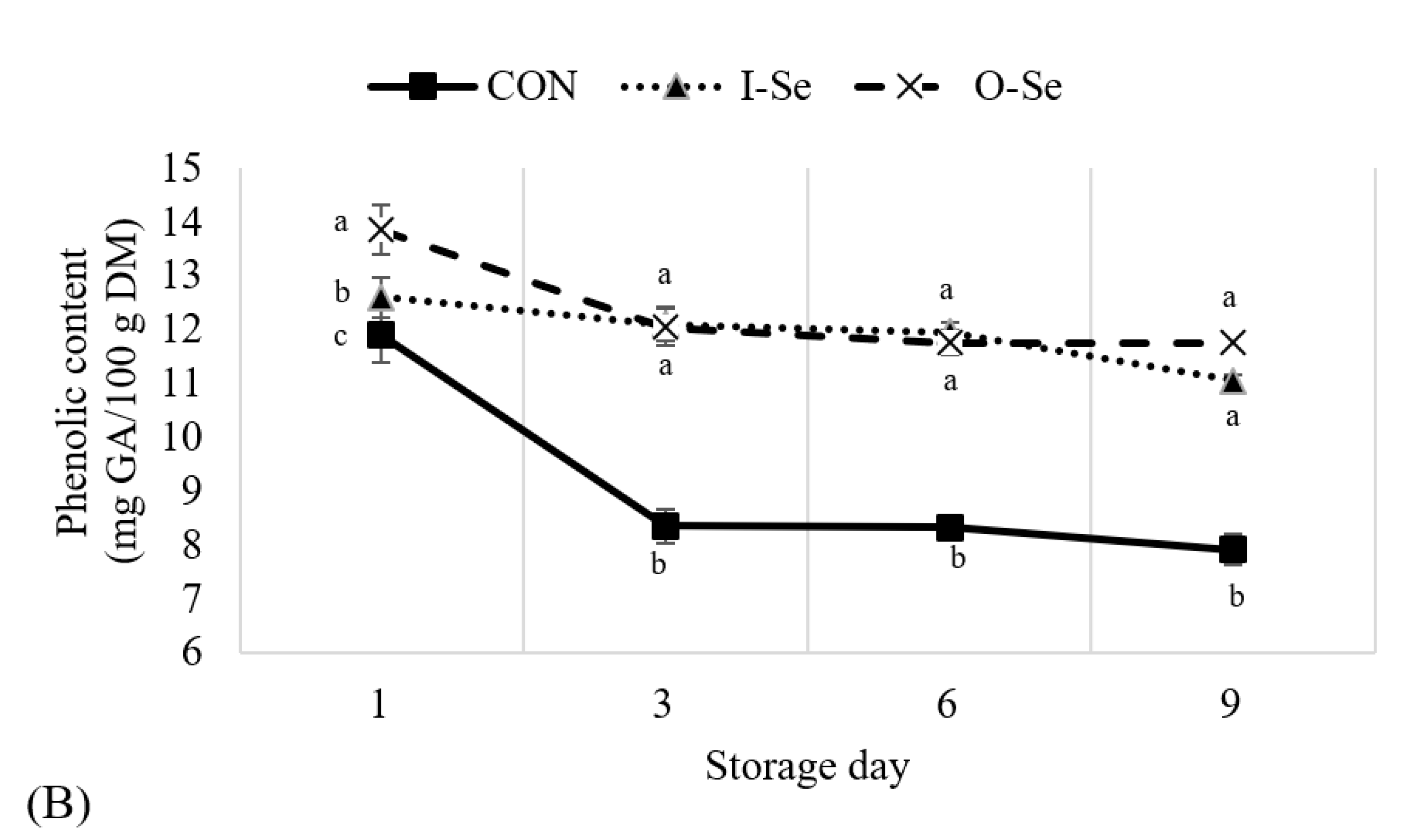 Animals 11 00261 g002b
