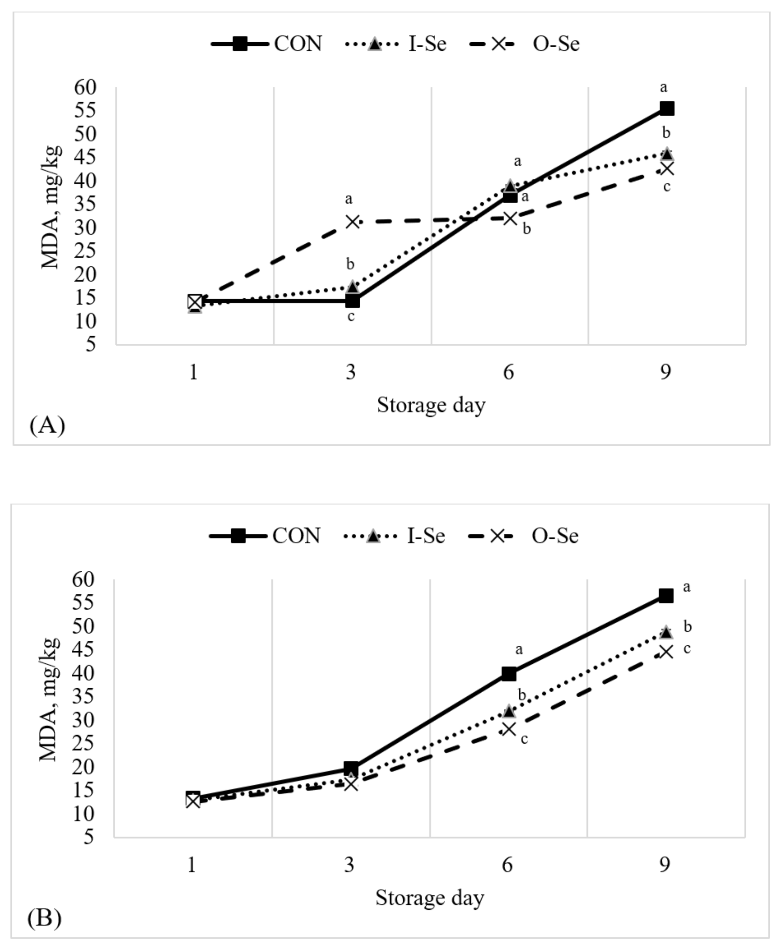 Animals 11 00261 g003