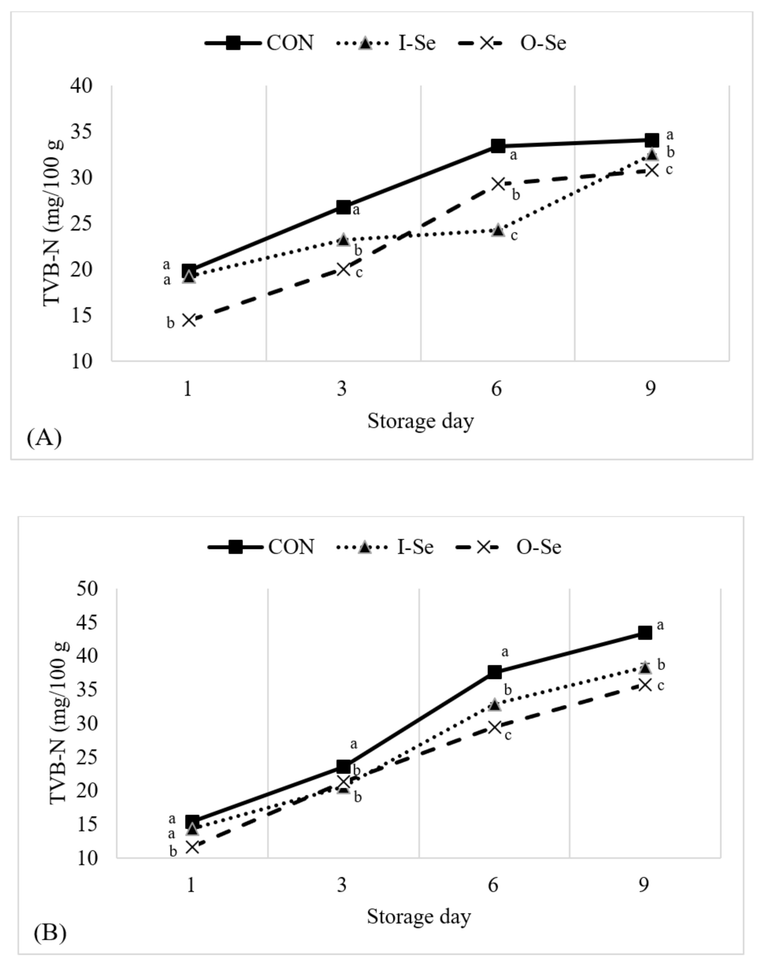 Animals 11 00261 g004