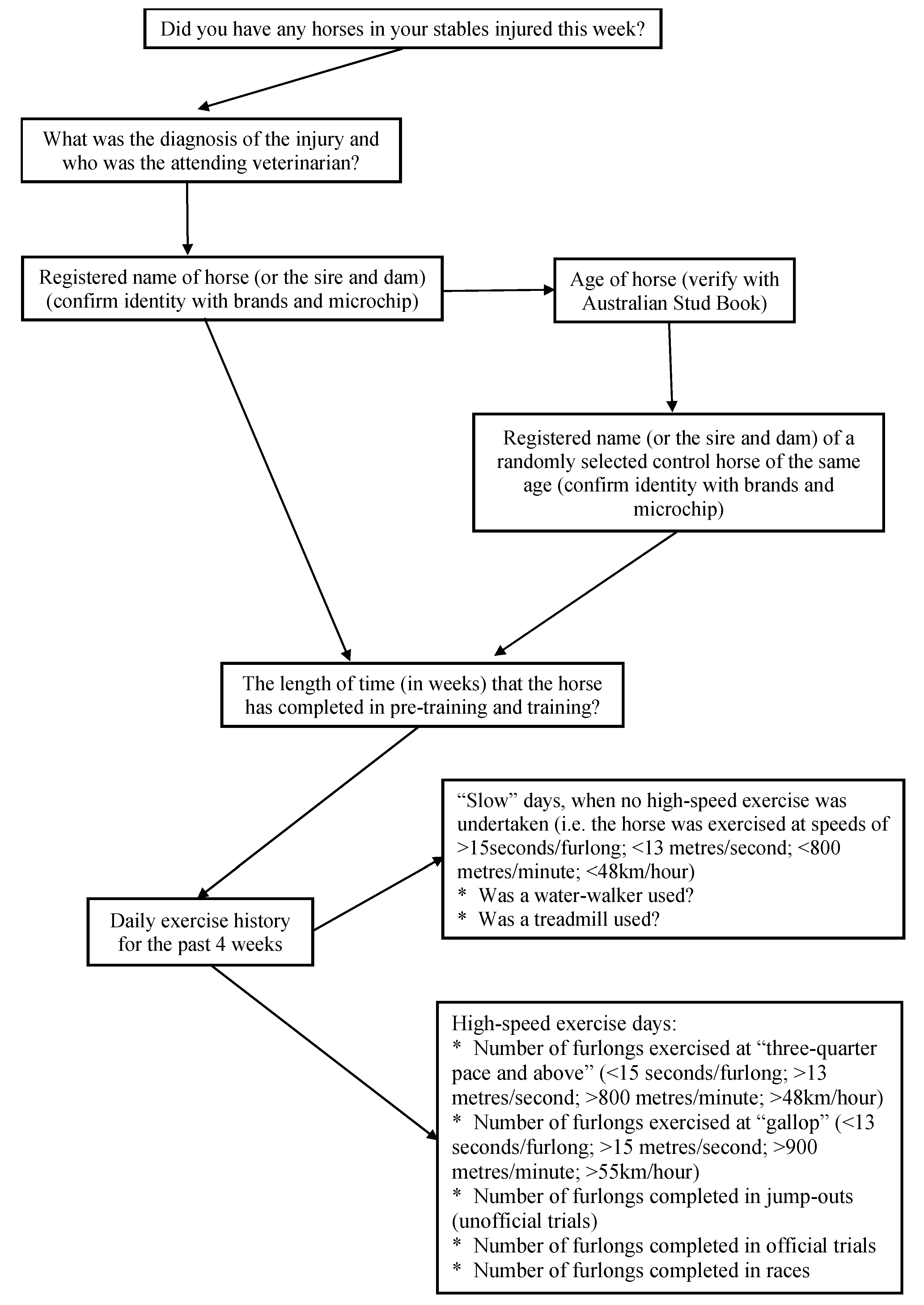 Animals 11 00270 g0a2