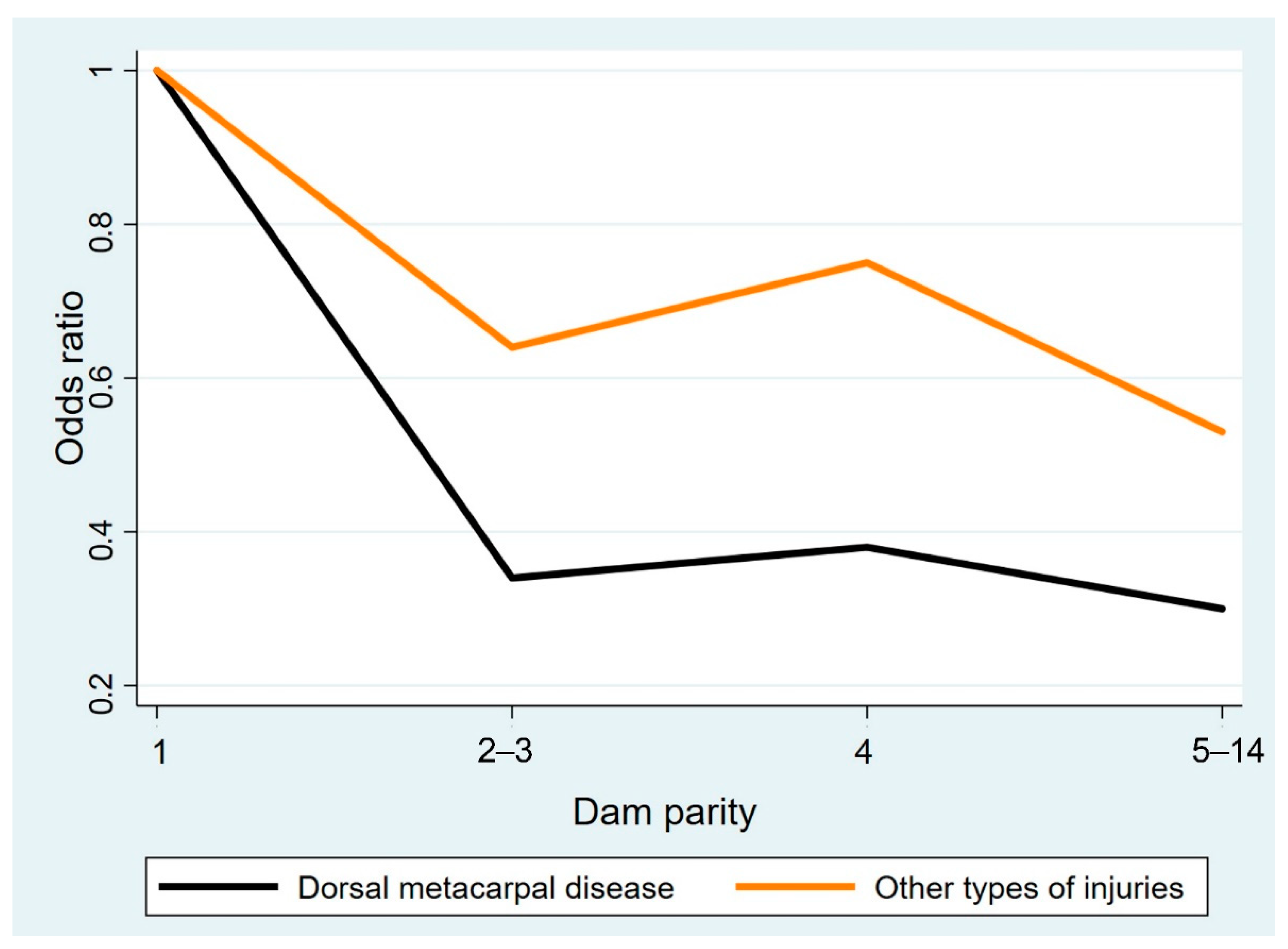 Animals 11 00270 g0a4