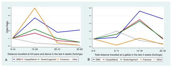 Animals 11 00270 g0a5