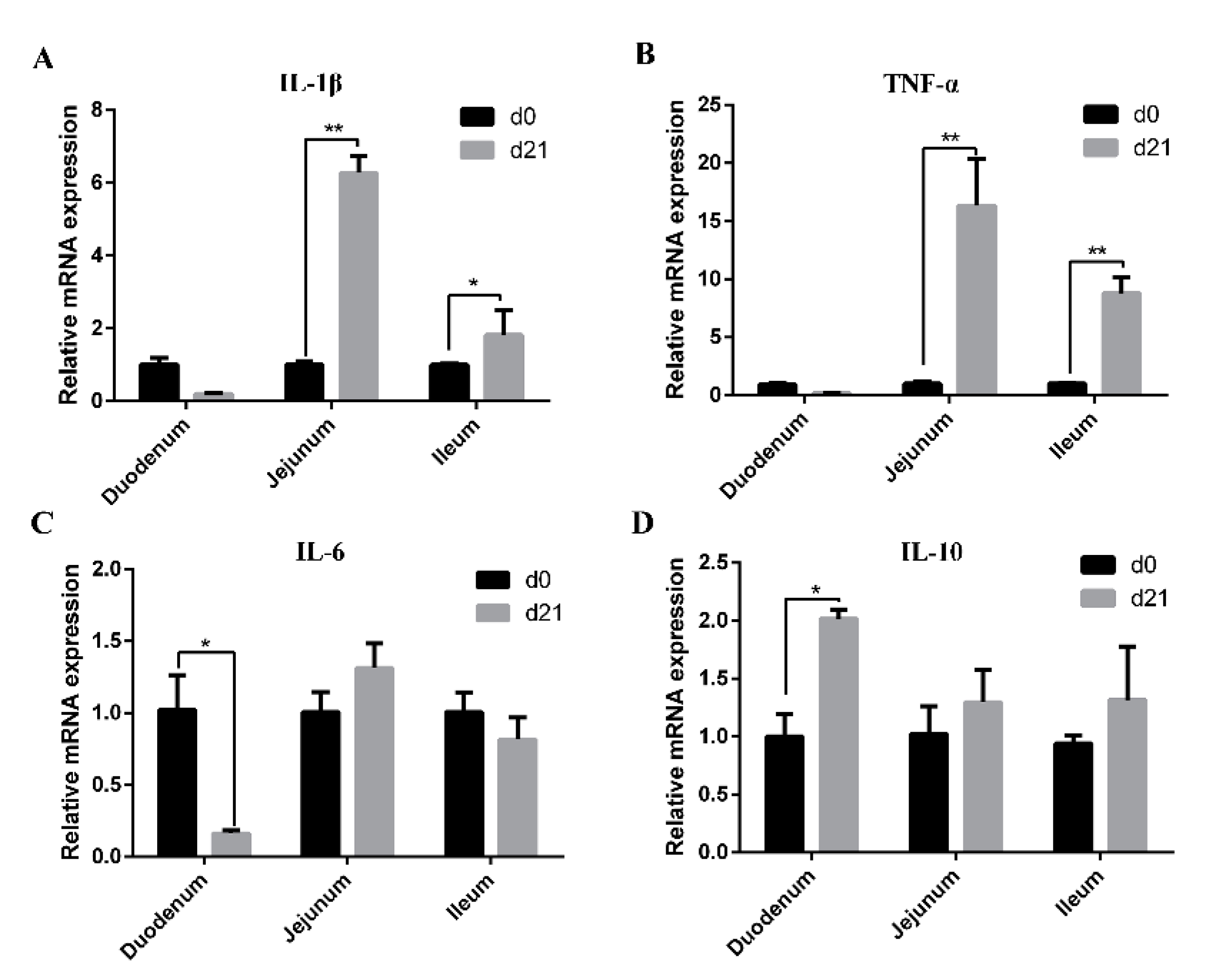 Animals 11 00271 g005