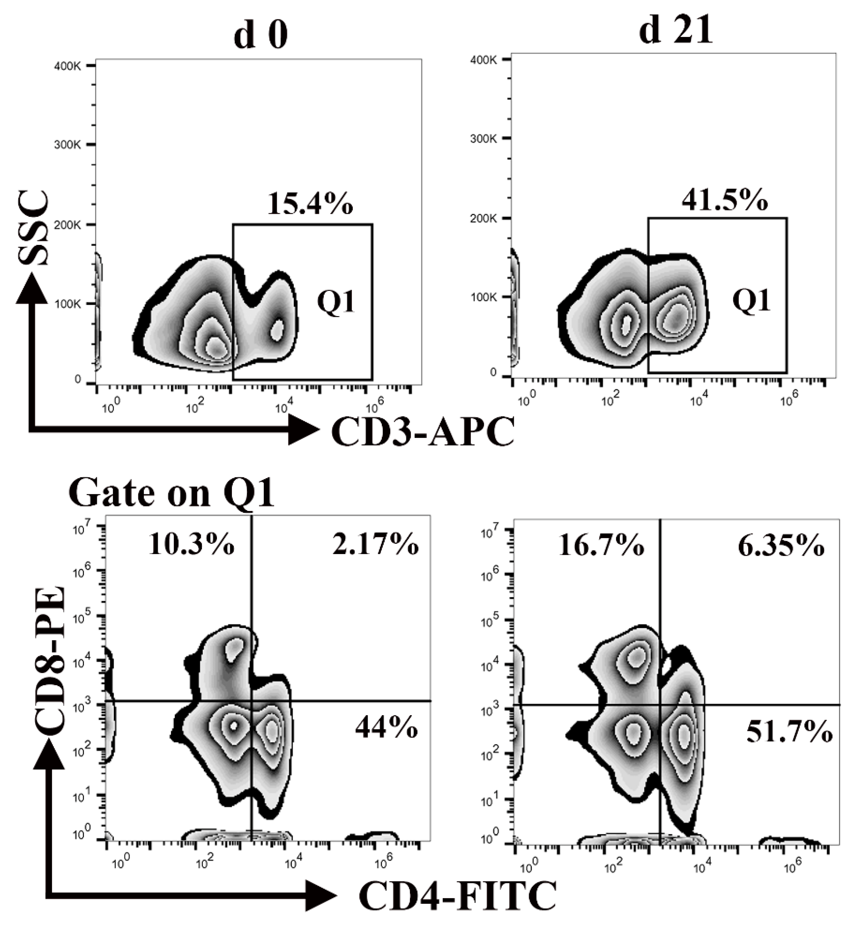 Animals 11 00271 g006