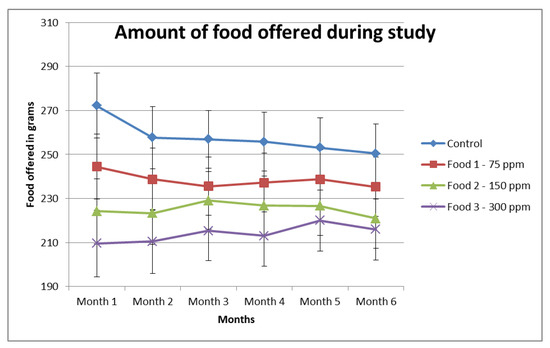 Animals 11 00274 g0a2