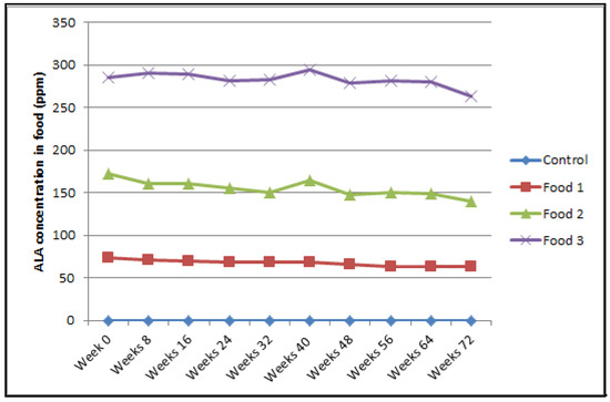 Animals 11 00274 g0a3