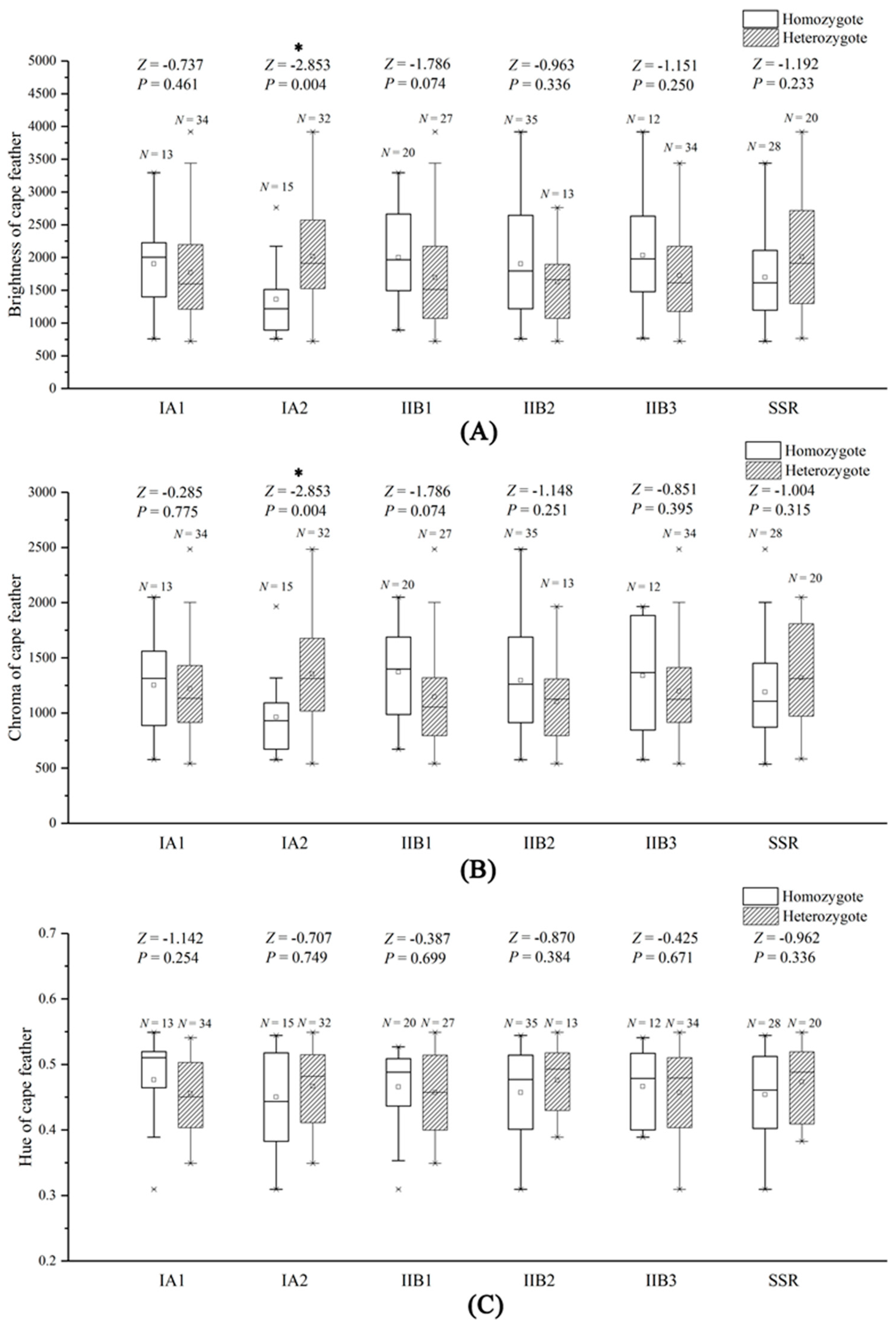 Animals 11 00276 g002