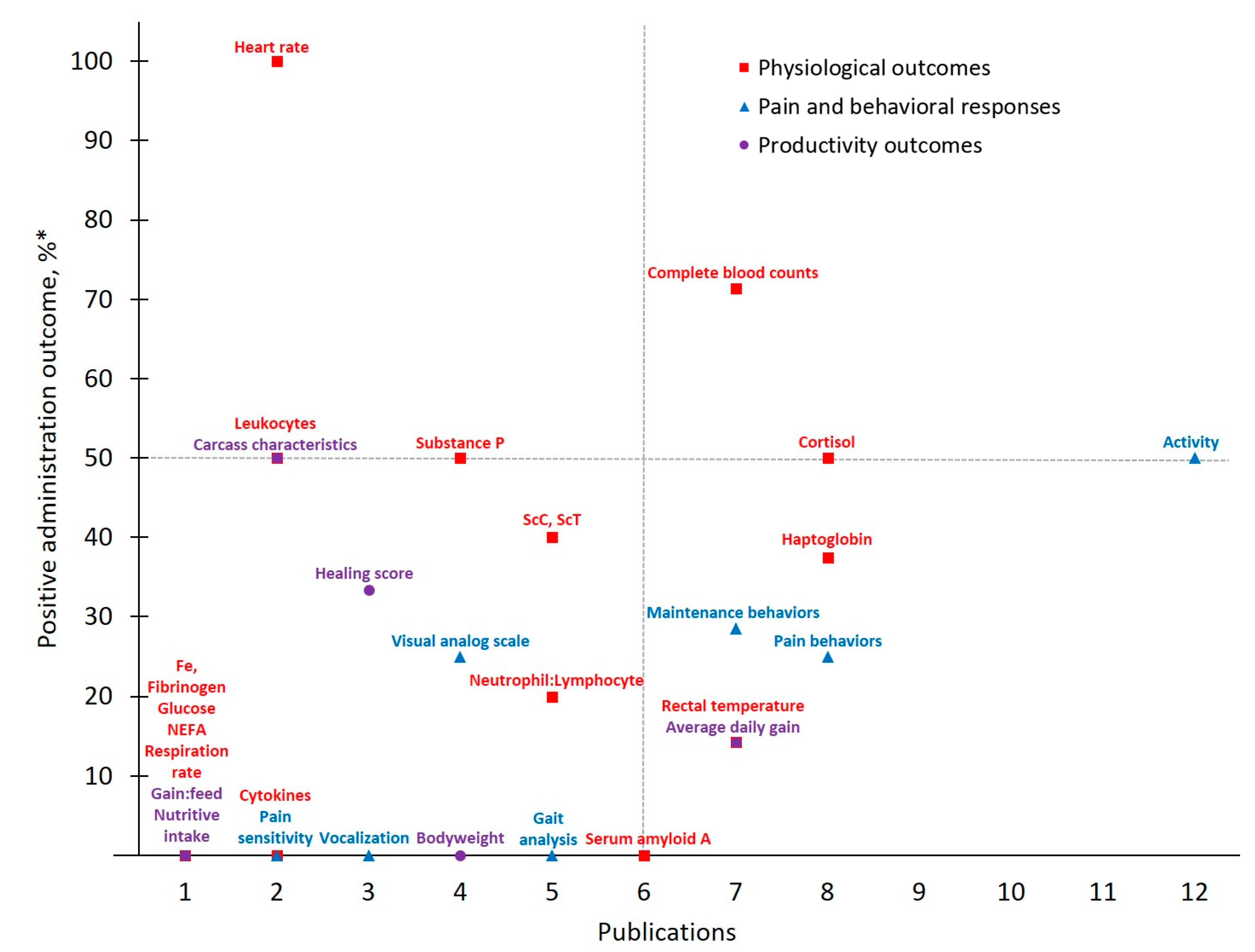 Animals 11 00282 g003