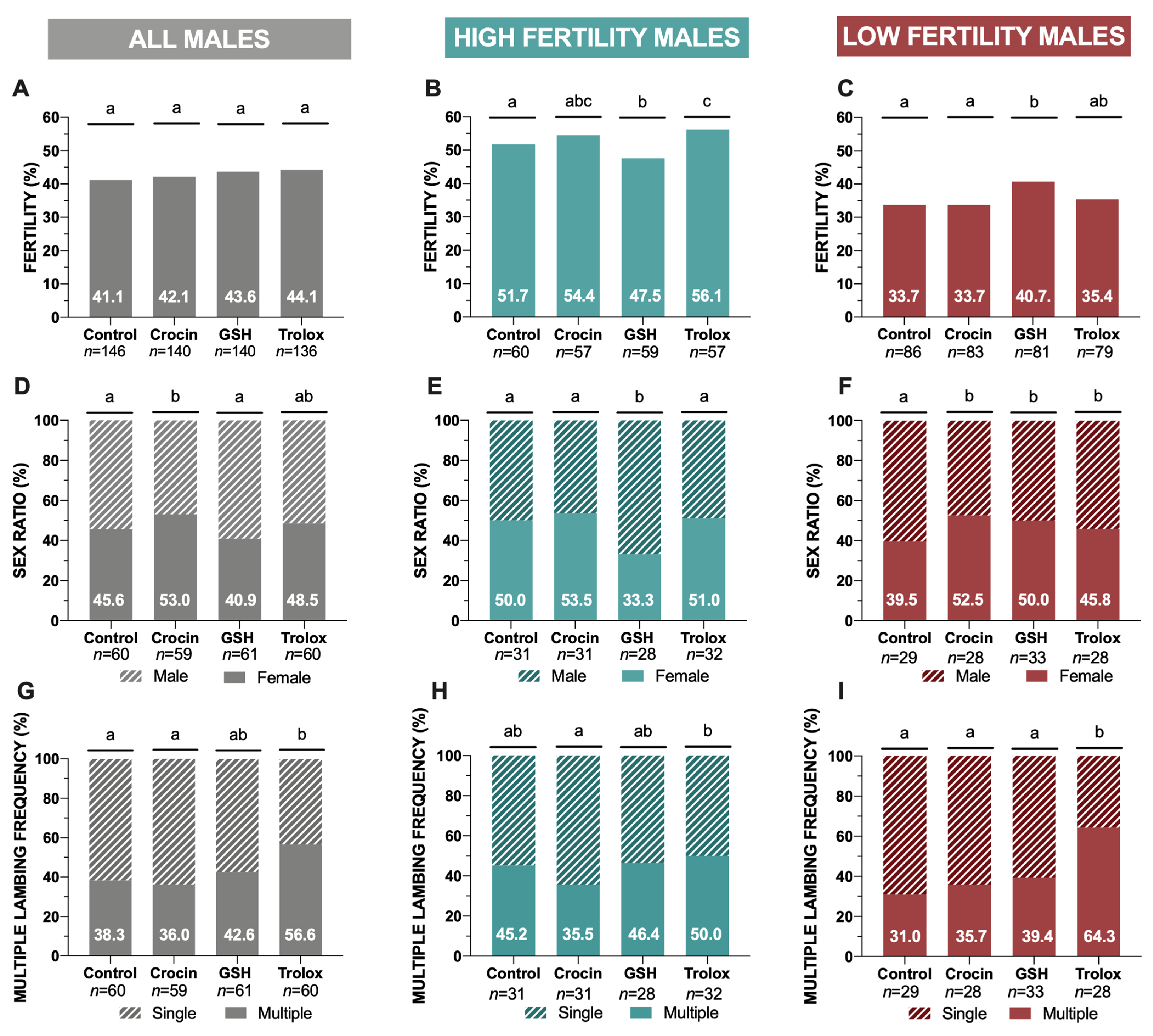 Animals 11 00283 g001