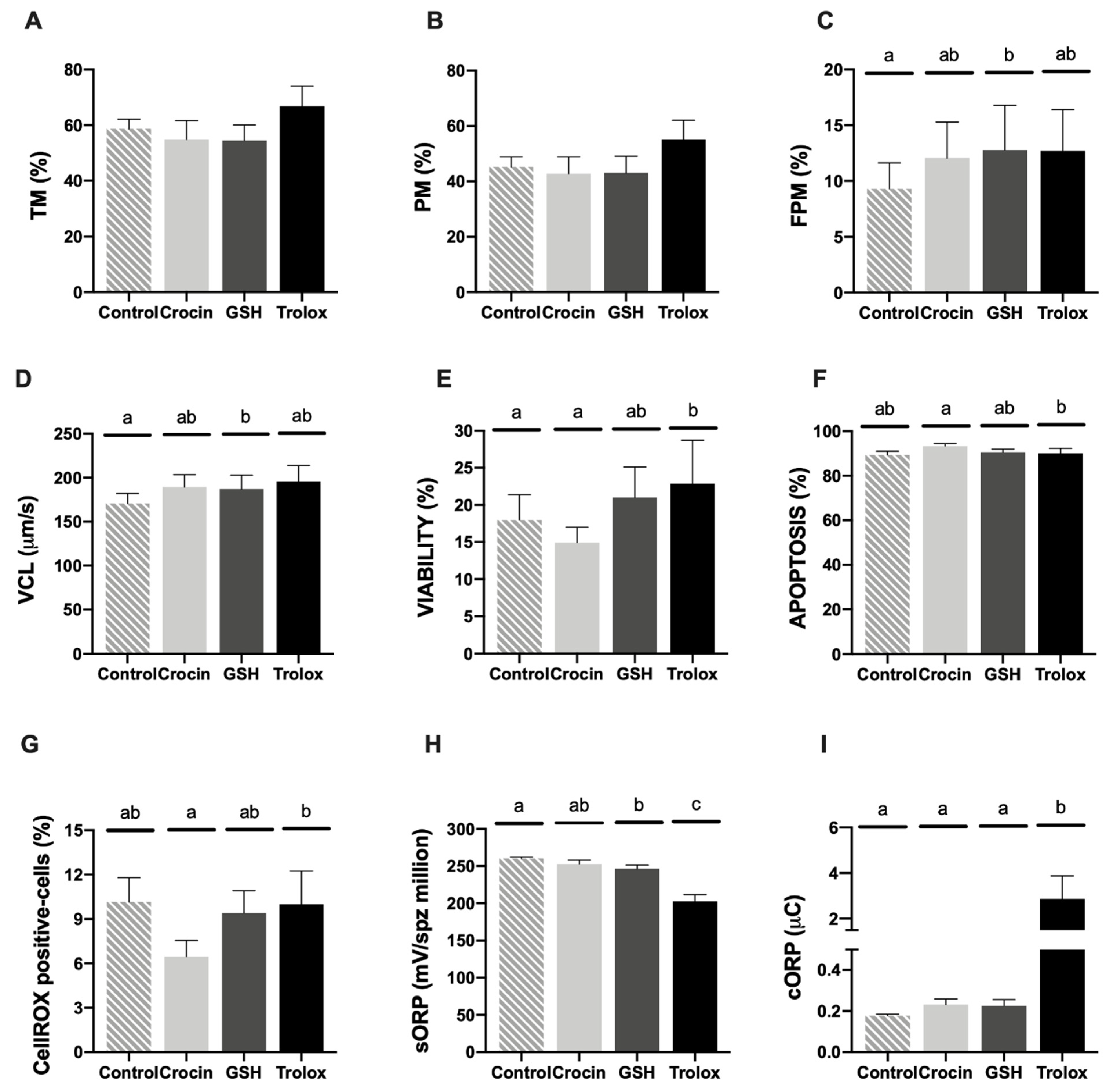 Animals 11 00283 g002