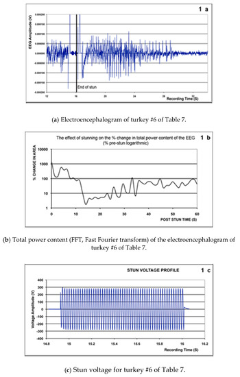 Animals 11 00286 g001a Animals 11 00286 g001a