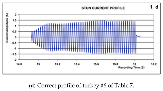 Animals 11 00286 g001b