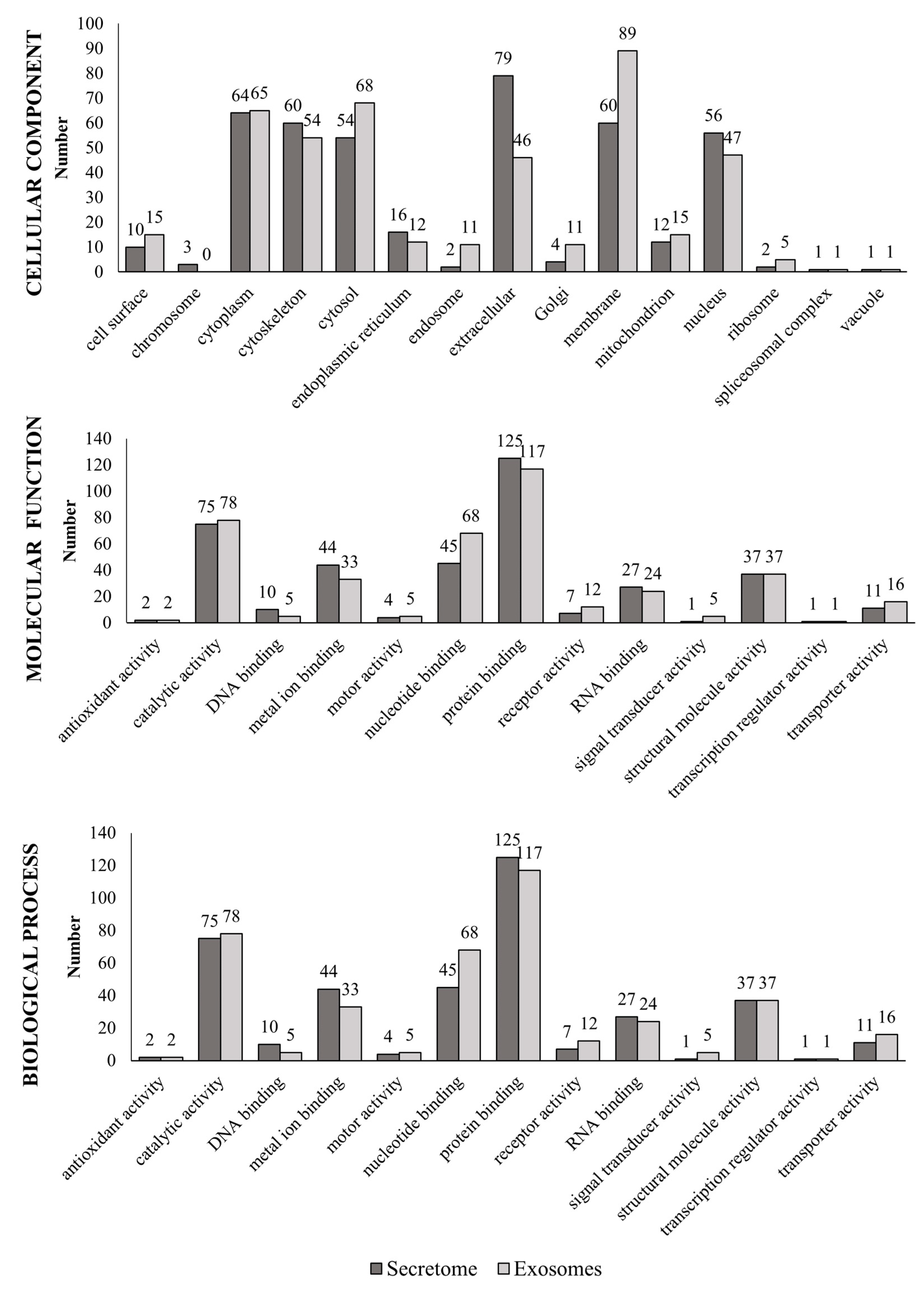 Animals 11 00295 g002