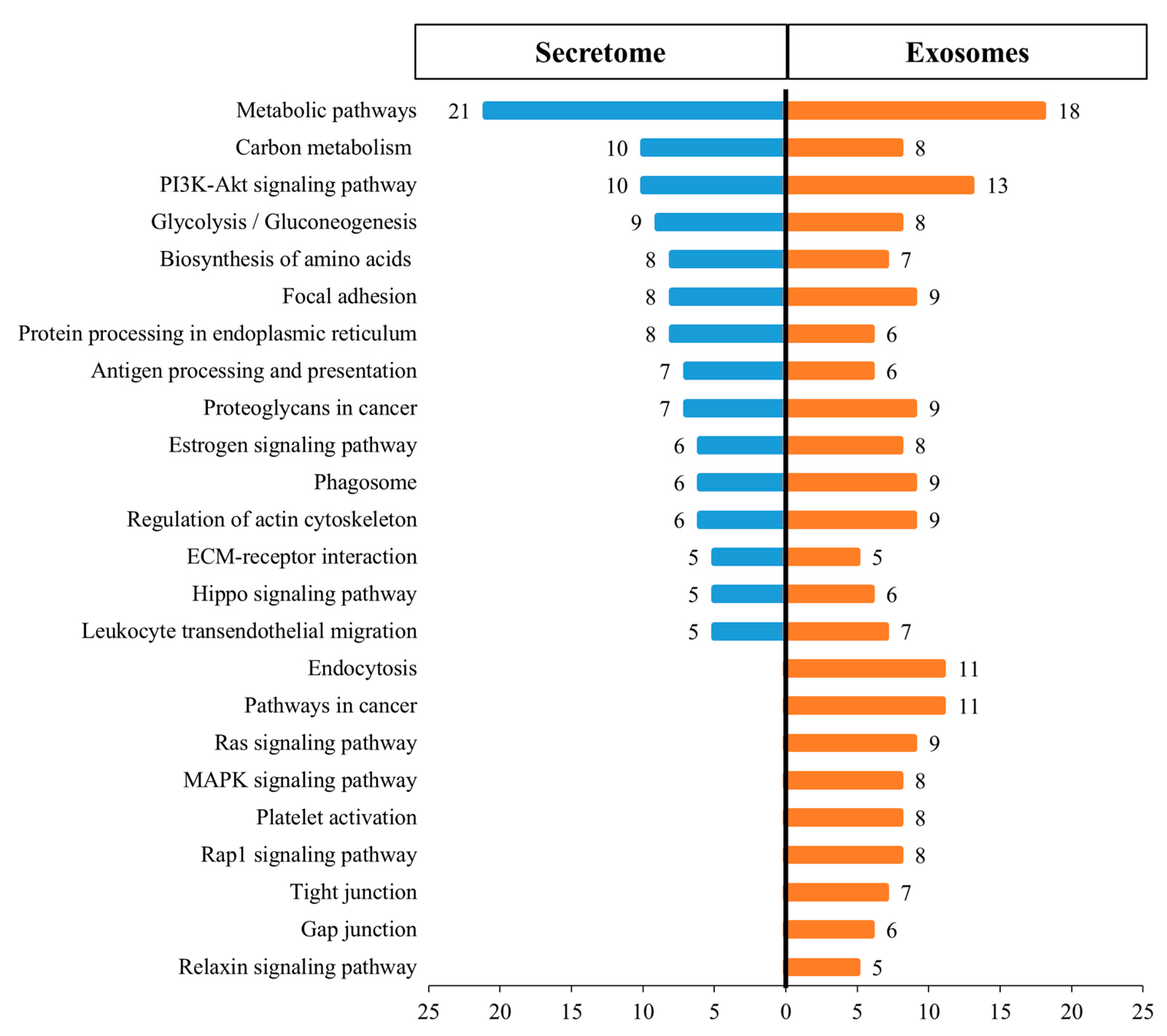 Animals 11 00295 g003