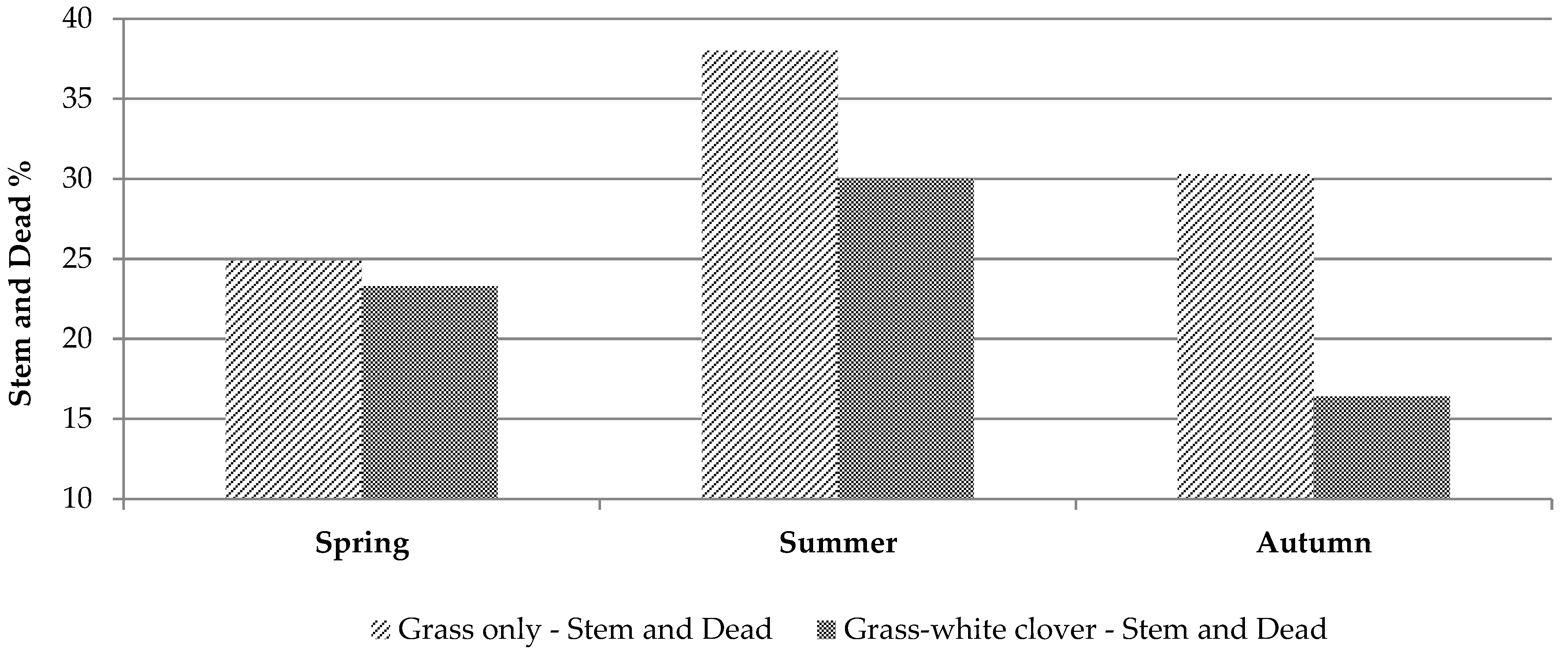 Animals 11 00306 g001 Animals 11 00306 g001