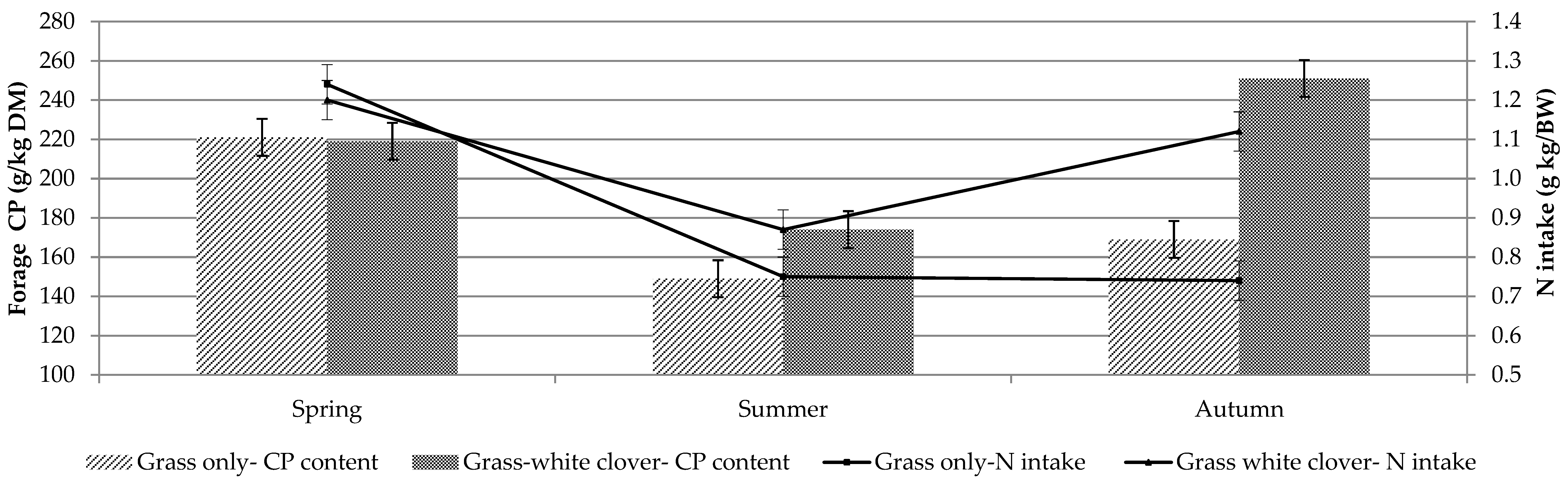 Animals 11 00306 g002 Animals 11 00306 g002