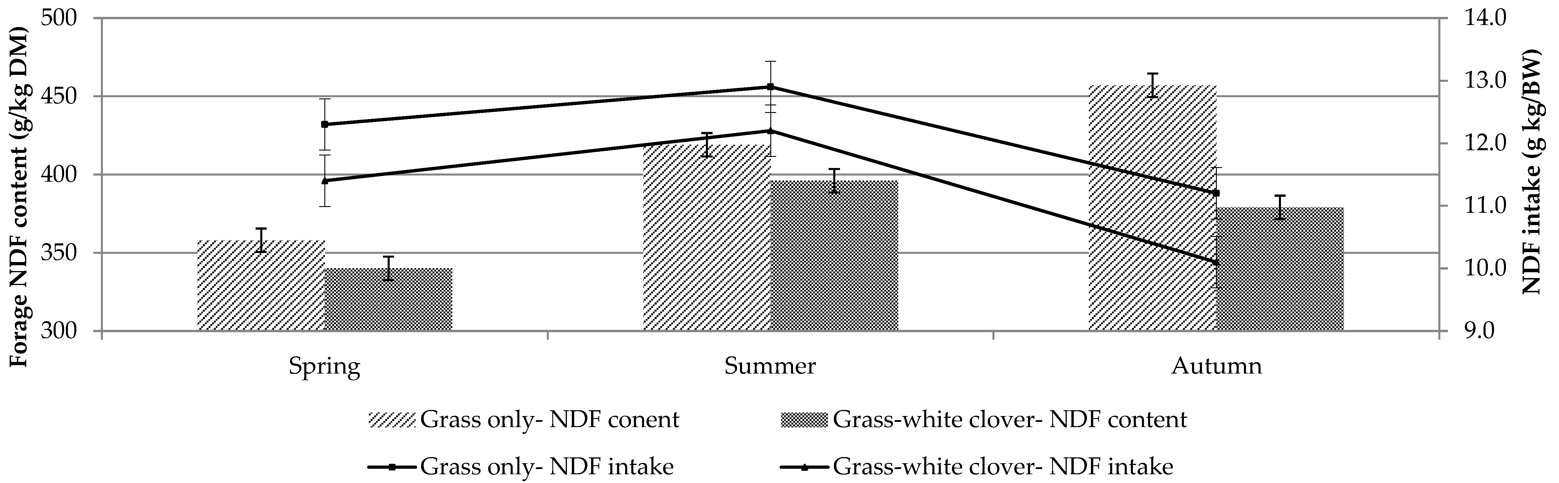 Animals 11 00306 g004 Animals 11 00306 g004