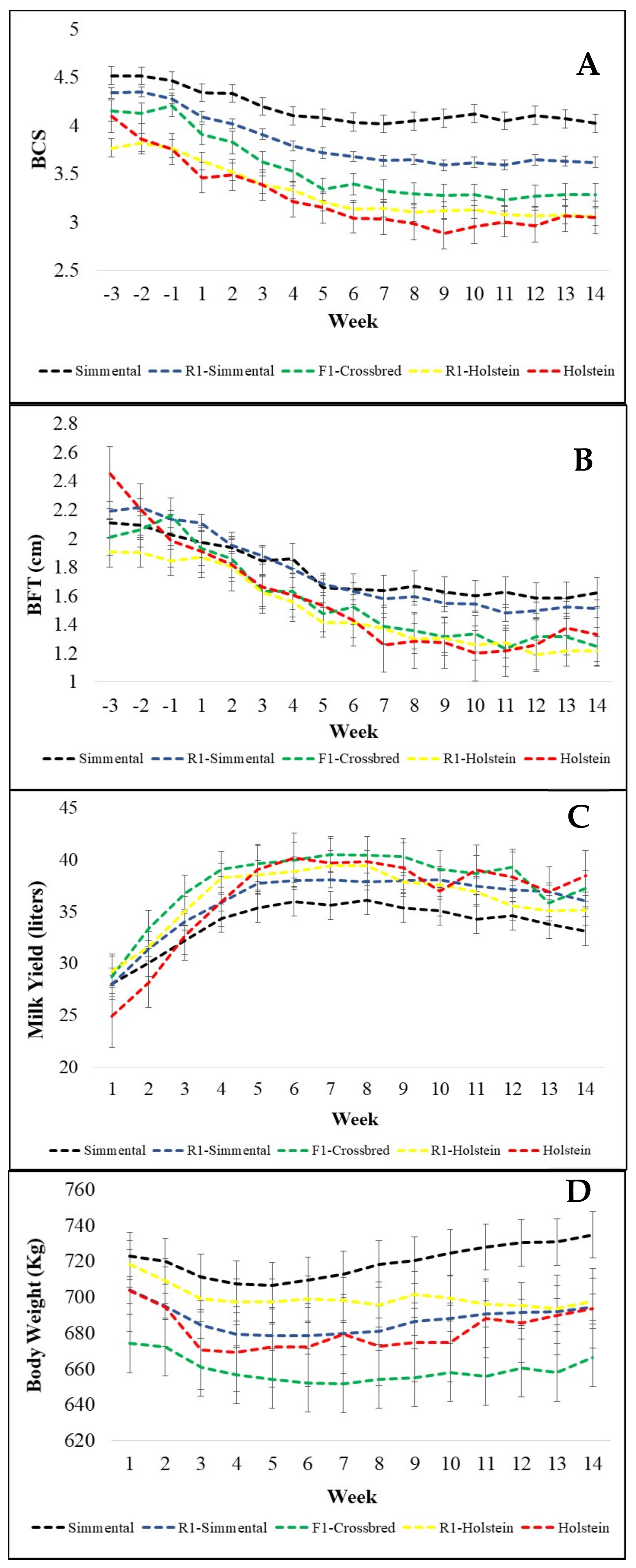 Animals 11 00309 g001
