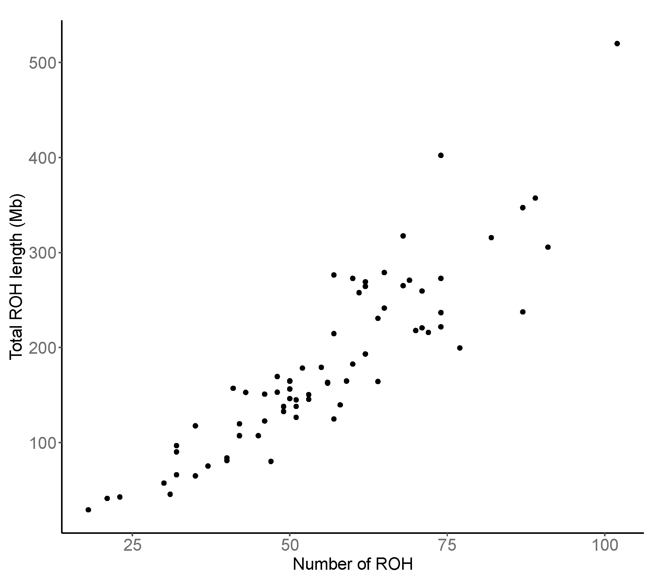 Animals 11 00321 g002