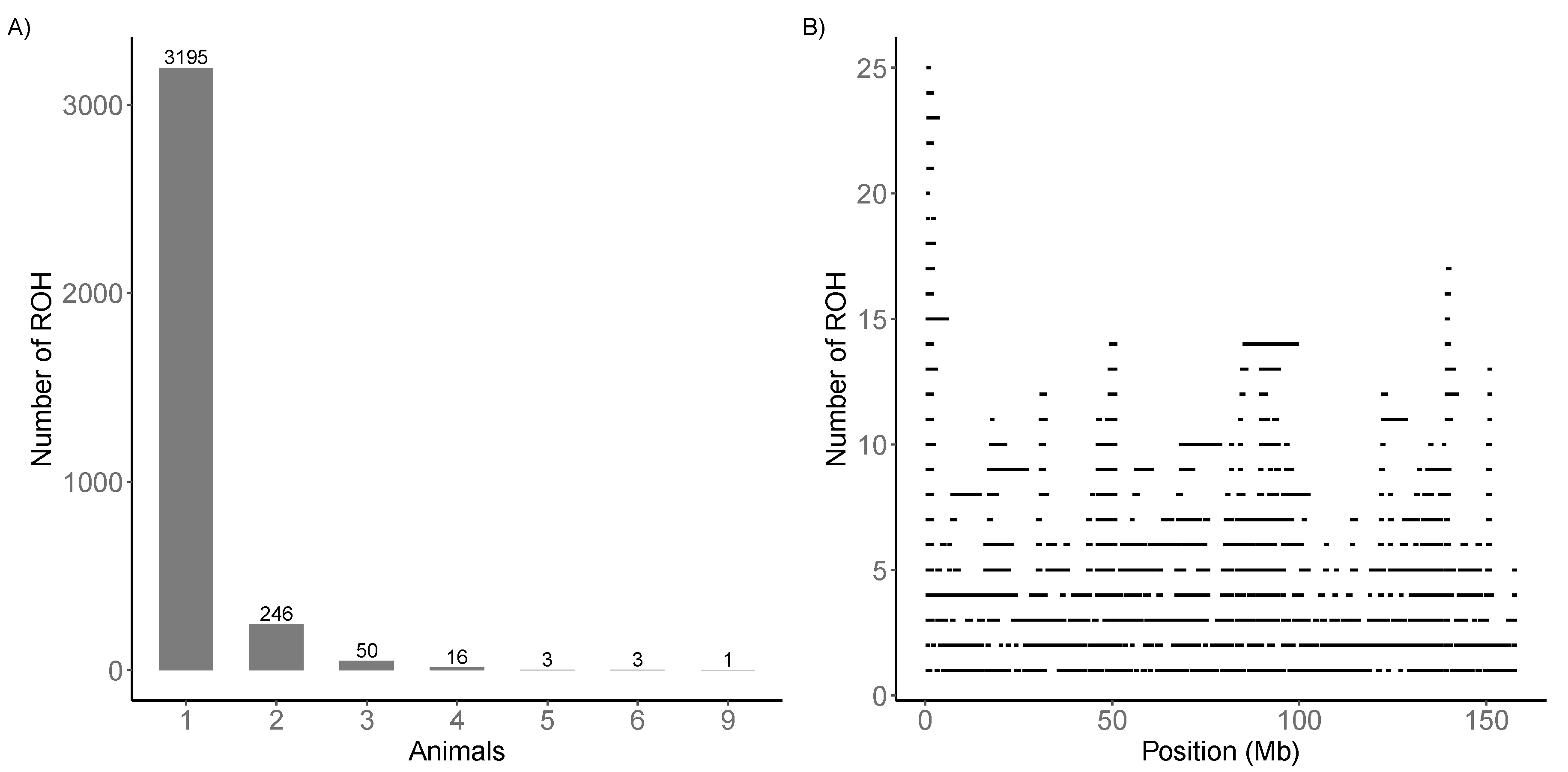 Animals 11 00321 g003