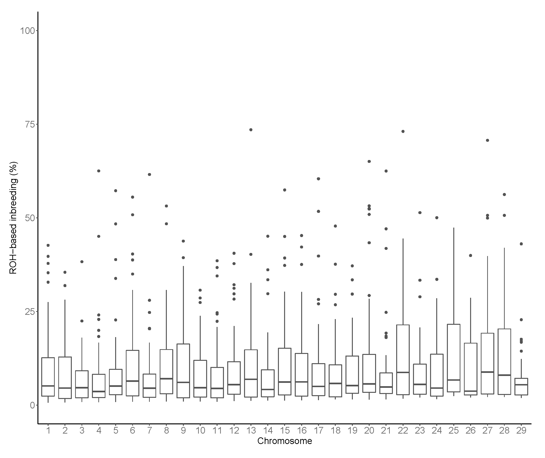 Animals 11 00321 g004