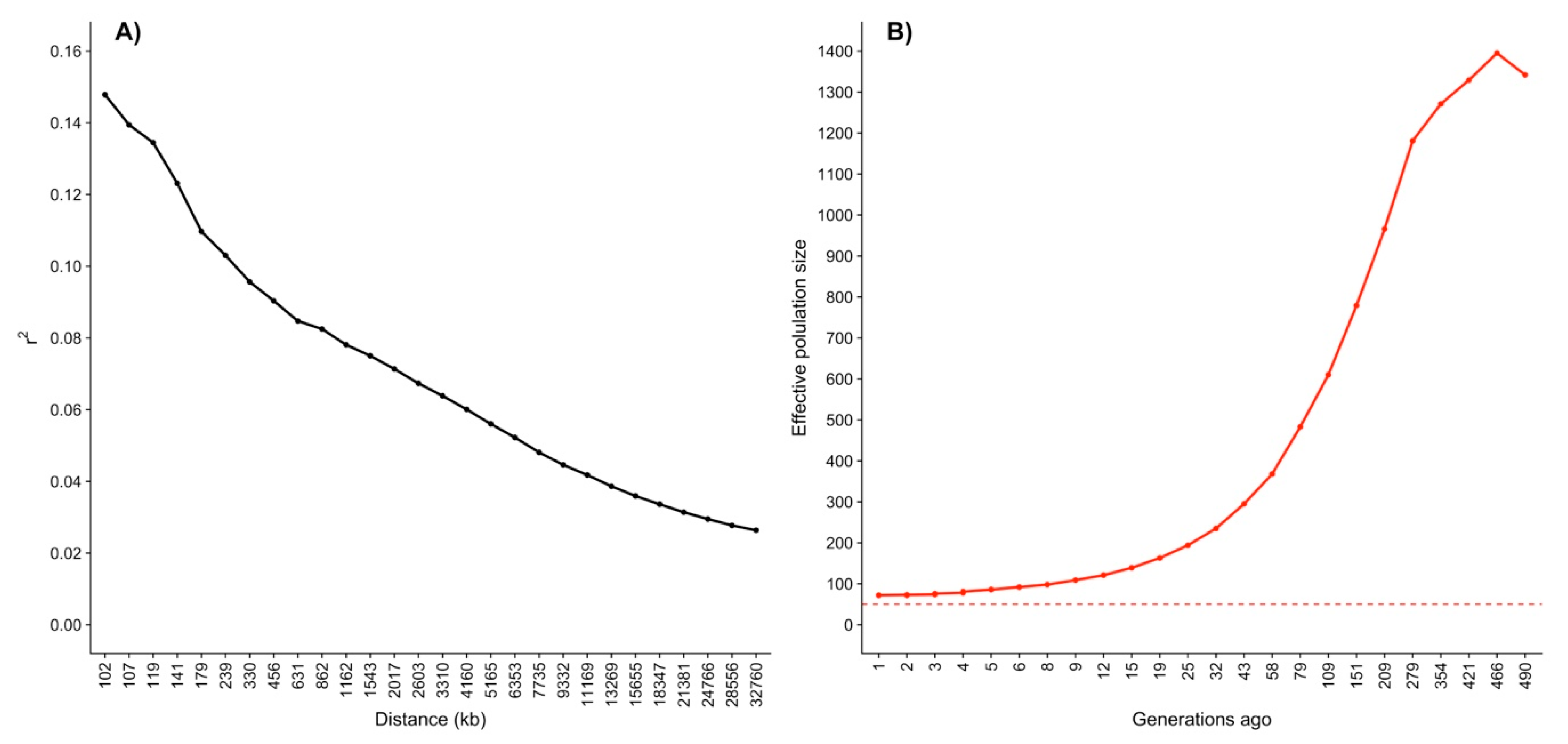 Animals 11 00321 g005