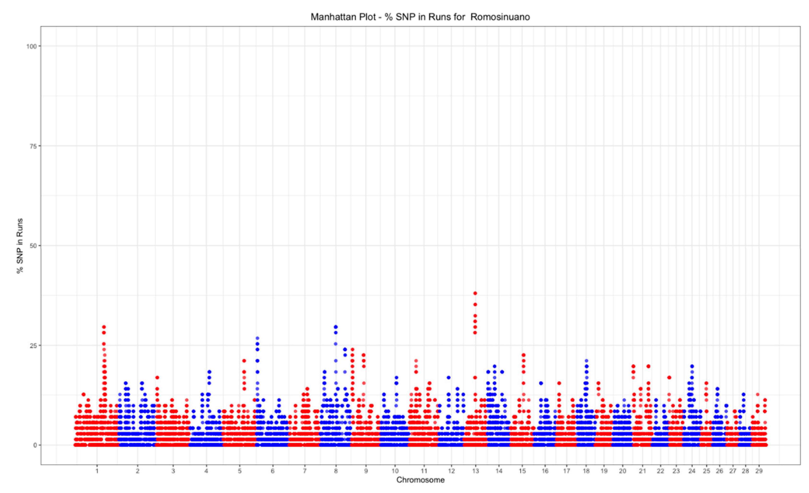 Animals 11 00321 g007