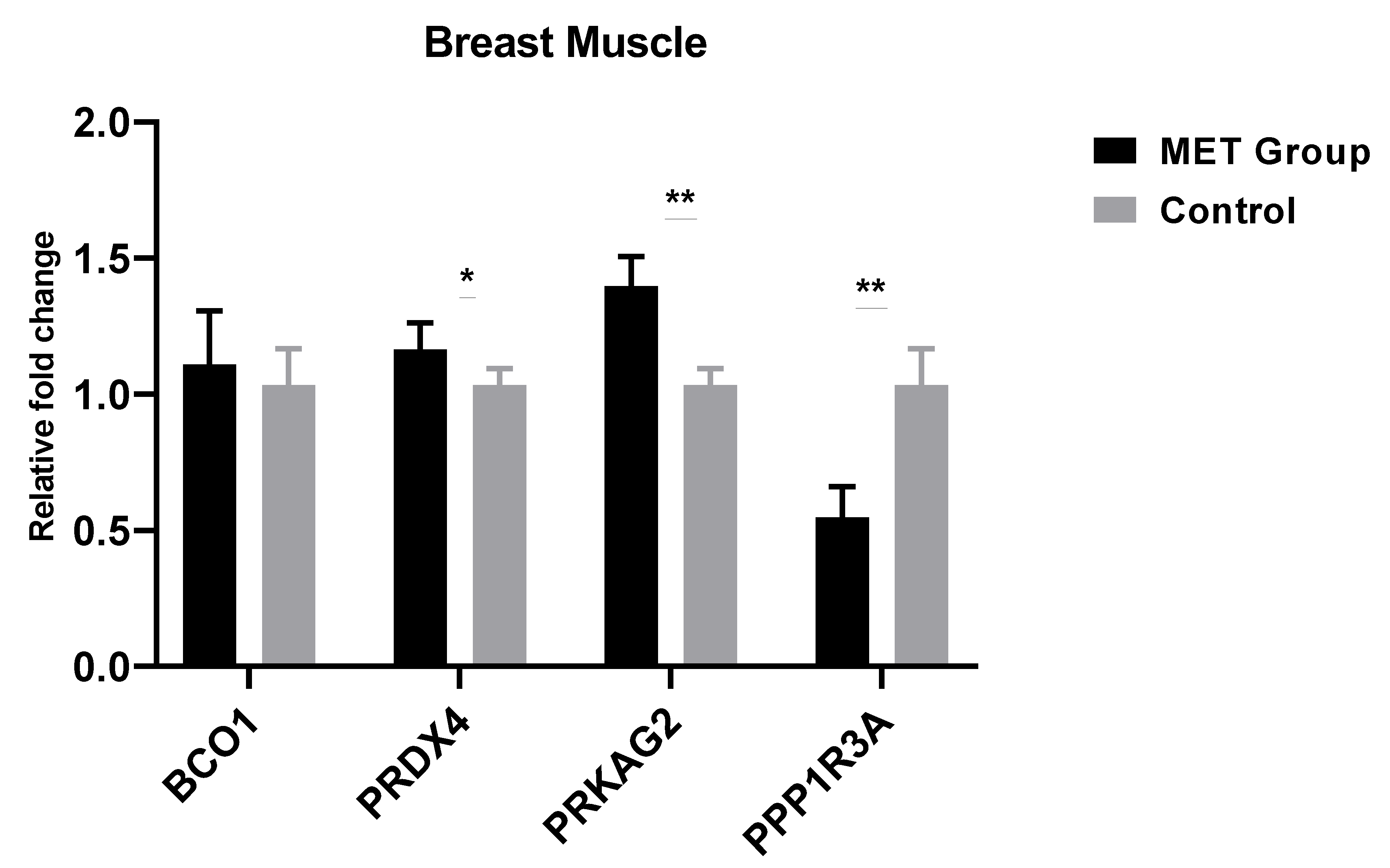 Animals 11 00325 g001 Animals 11 00325 g001