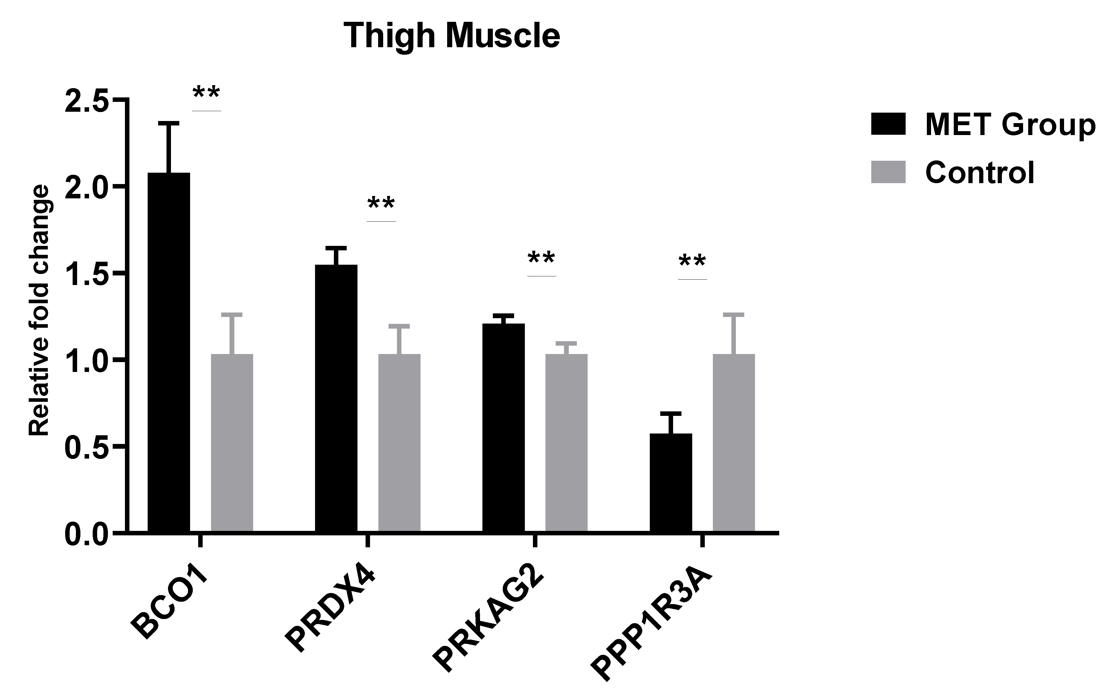 Animals 11 00325 g002 Animals 11 00325 g002