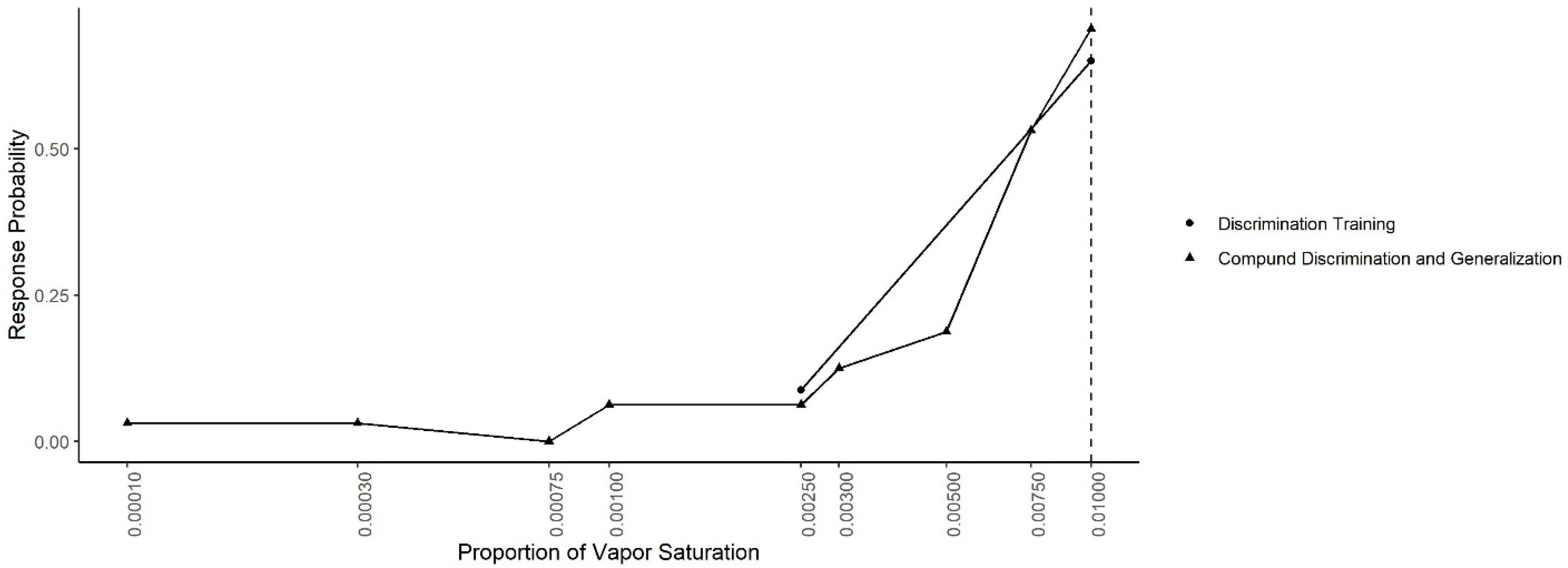 Animals 11 00326 g007