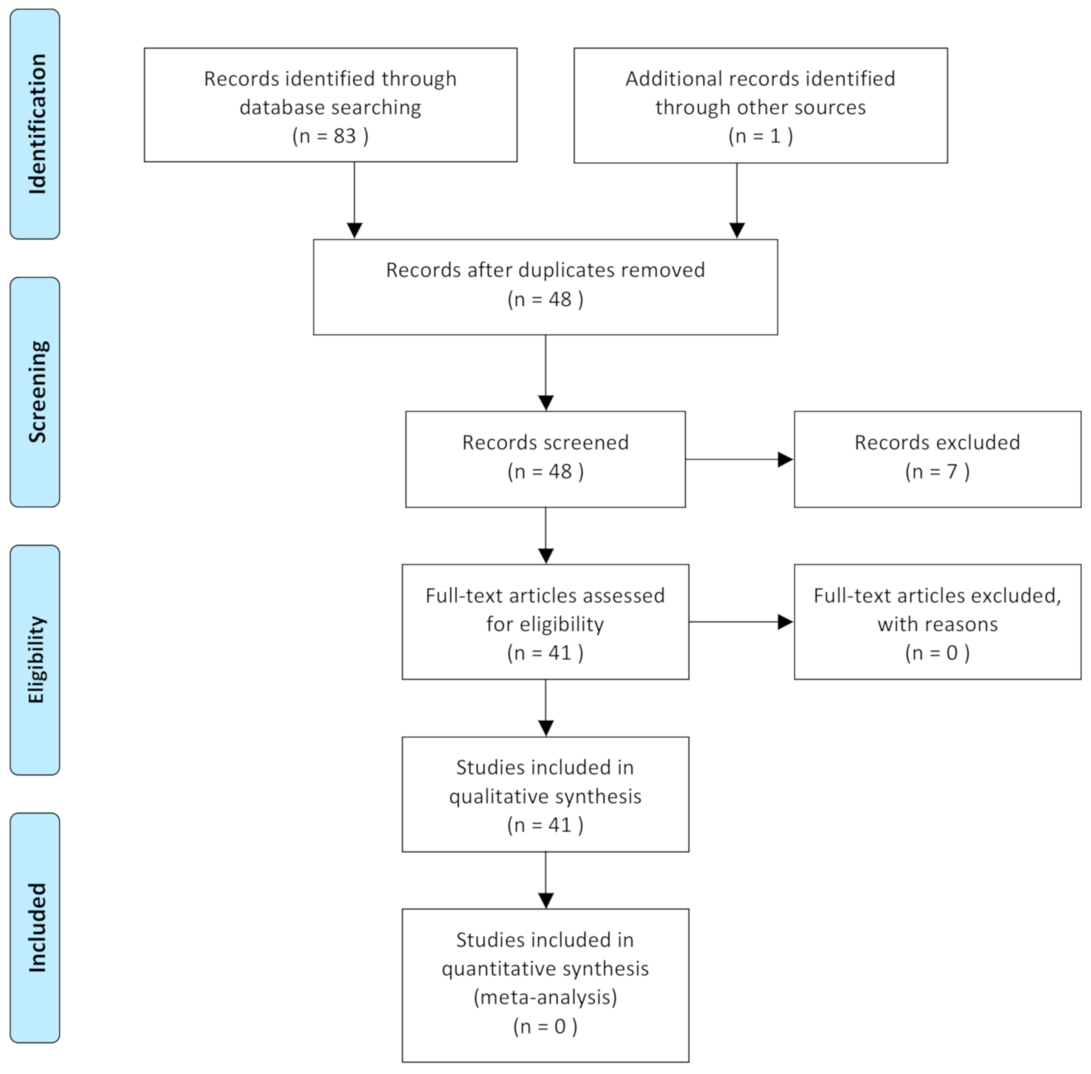 Animals 11 00342 g001