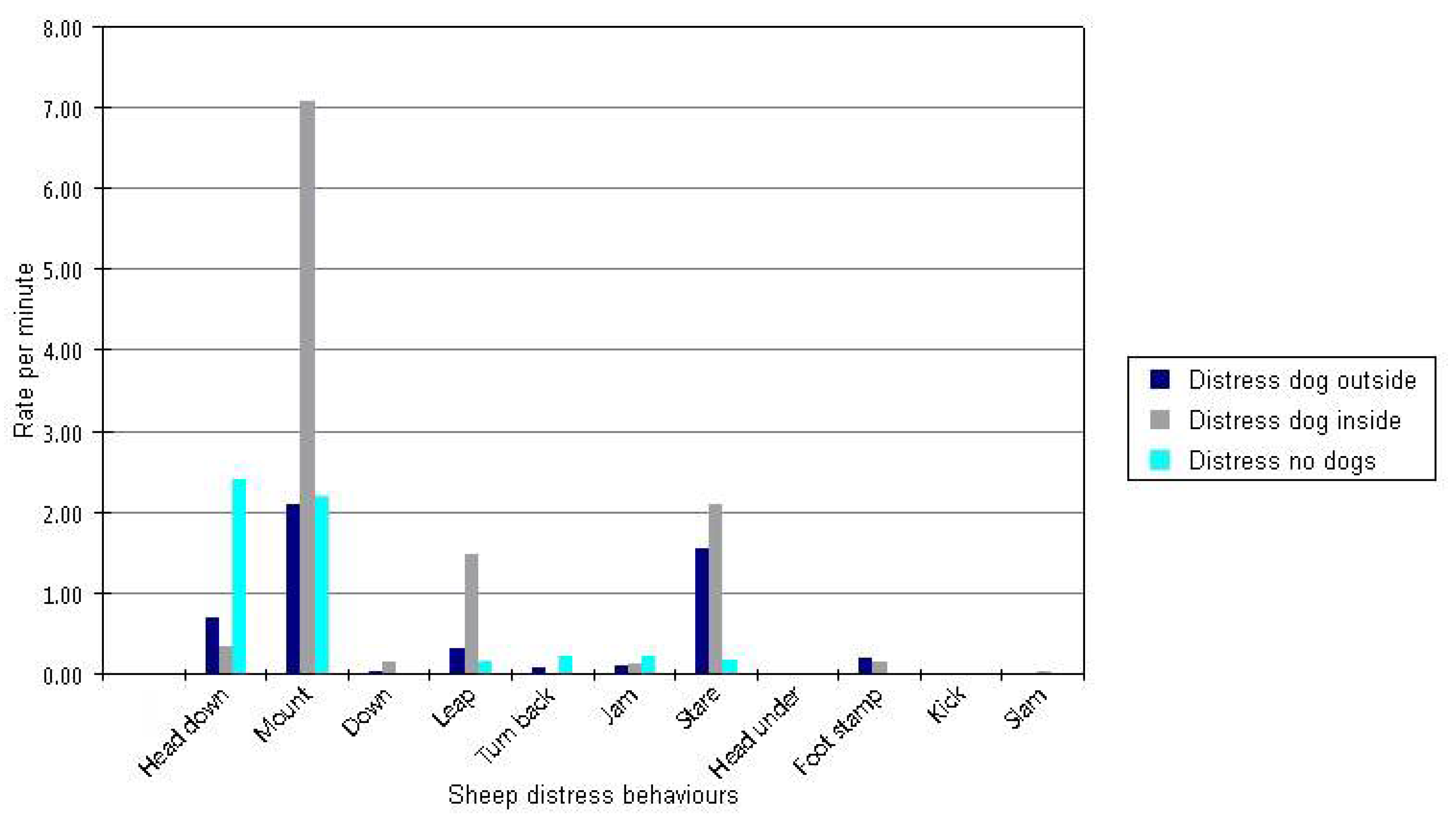 Animals 11 00344 g002