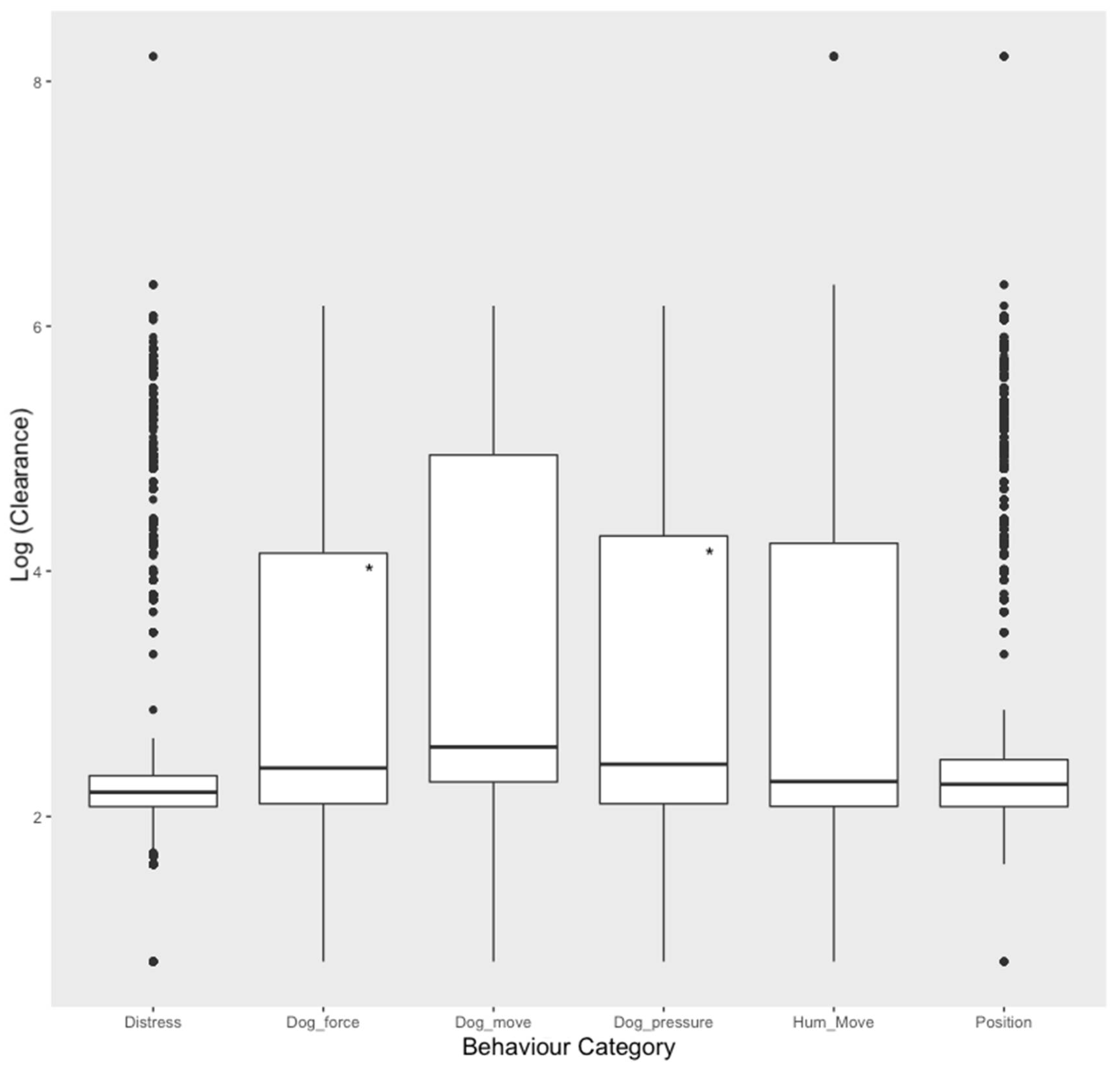 Animals 11 00344 g003