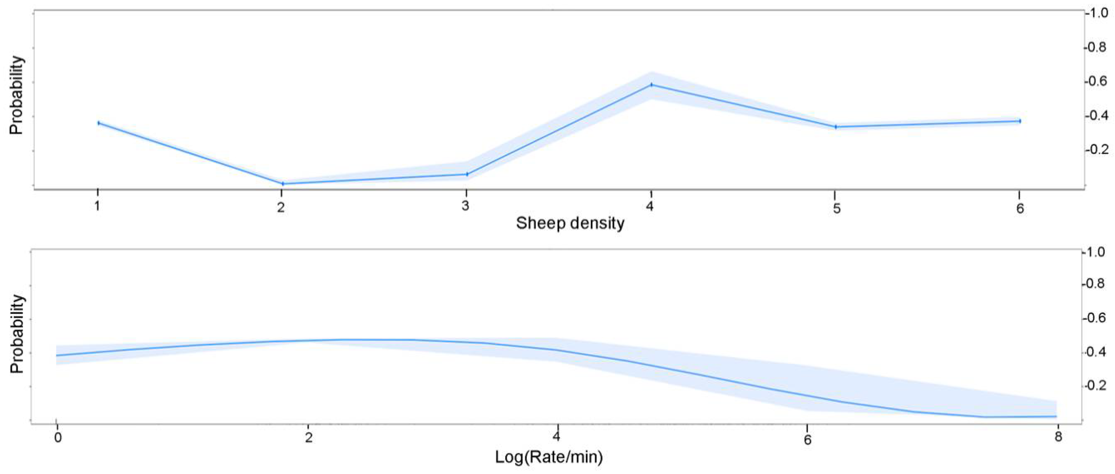 Animals 11 00344 g005