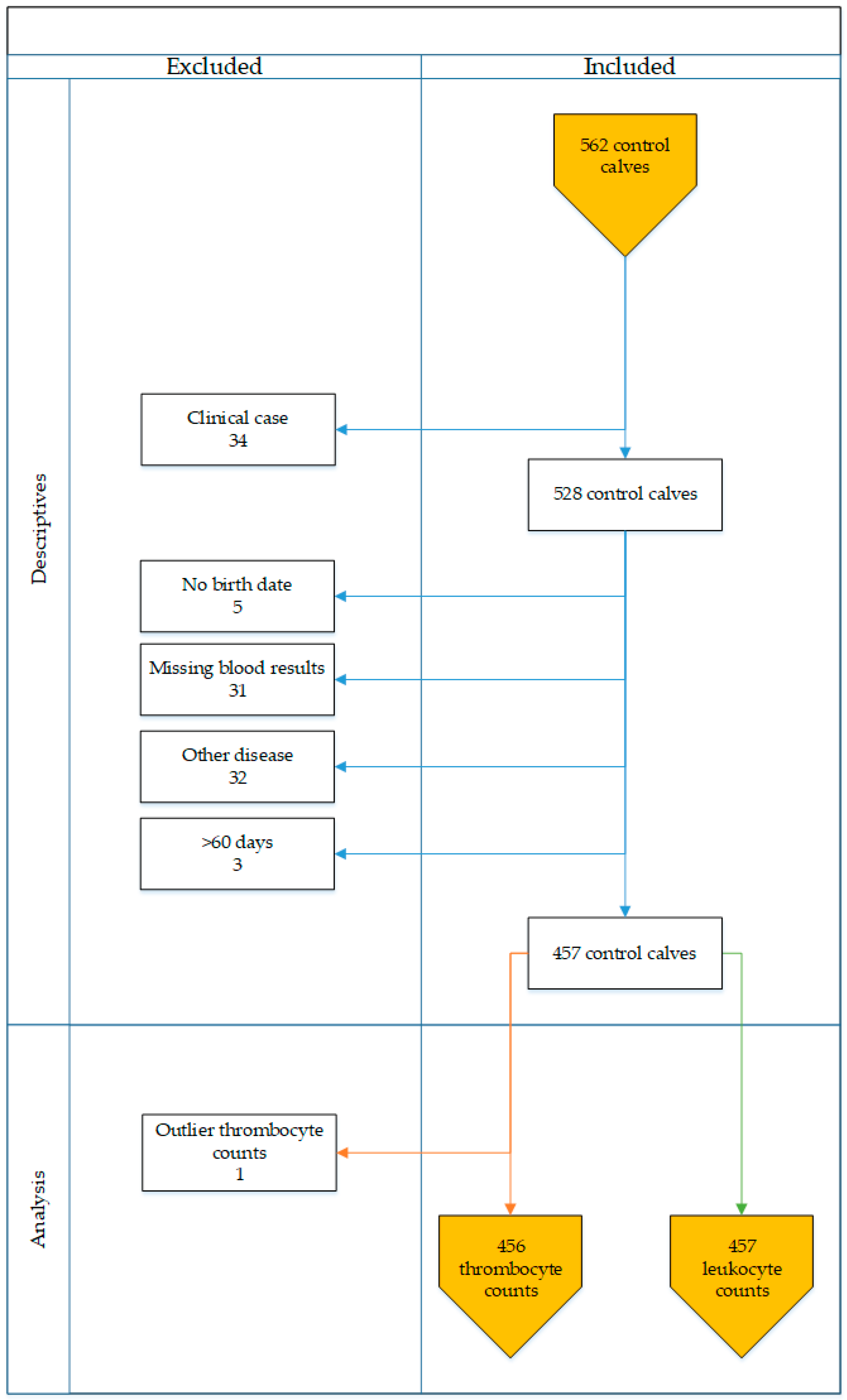 Animals 11 00347 g001 Animals 11 00347 g001