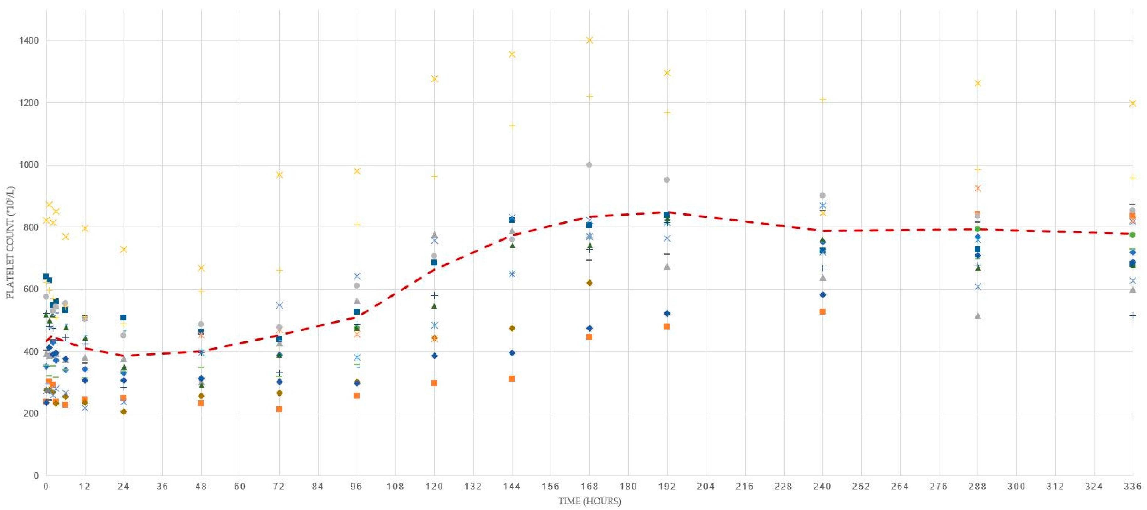 Animals 11 00347 g003 Animals 11 00347 g003