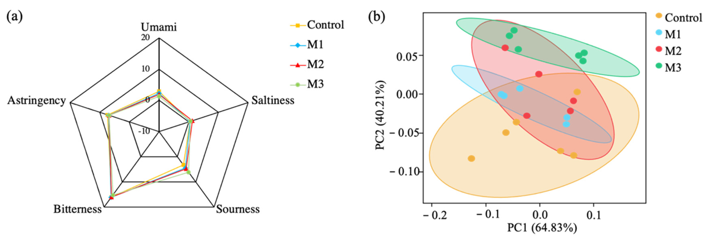 Animals 11 00355 g001