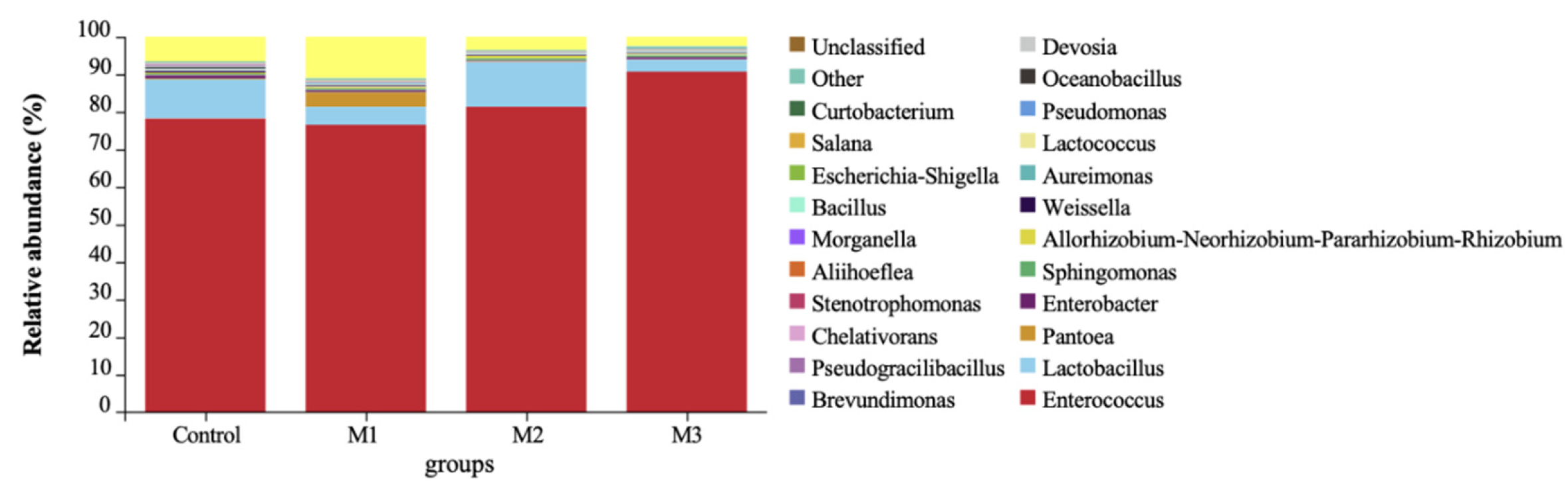 Animals 11 00355 g002